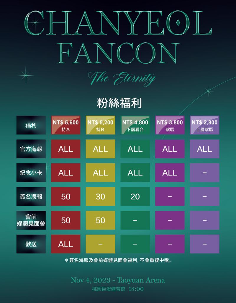 EXO燦烈演唱會2023台灣站粉絲福利