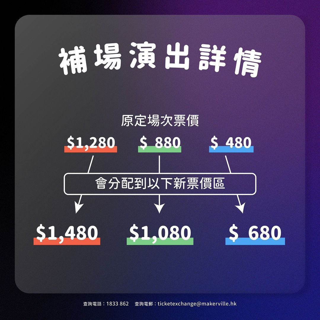 原定場次票價對應的新票價區