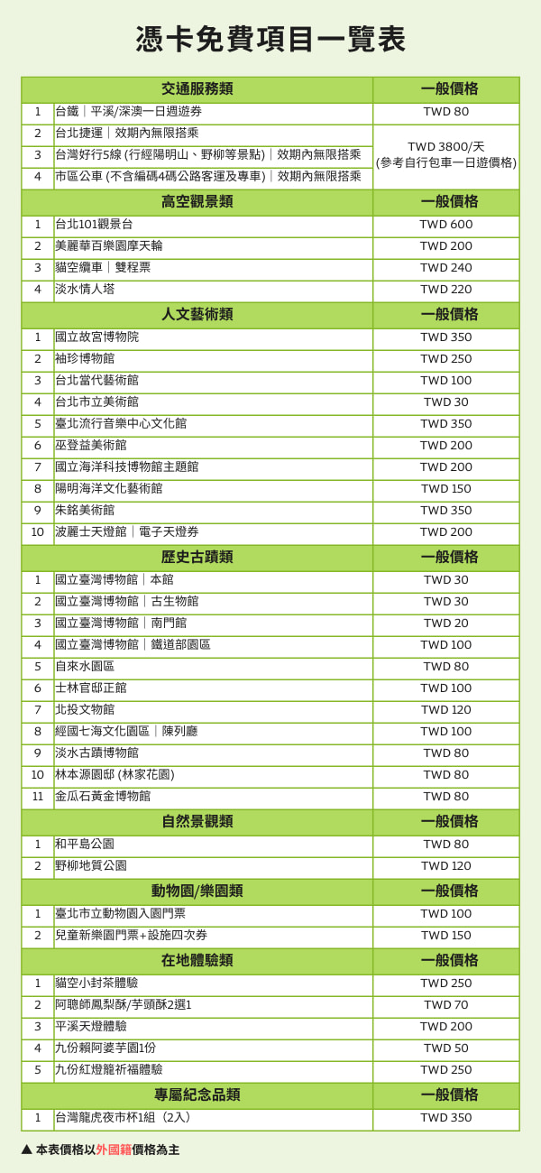 中文pic2-景點列表(0410更新巫登益牌價)