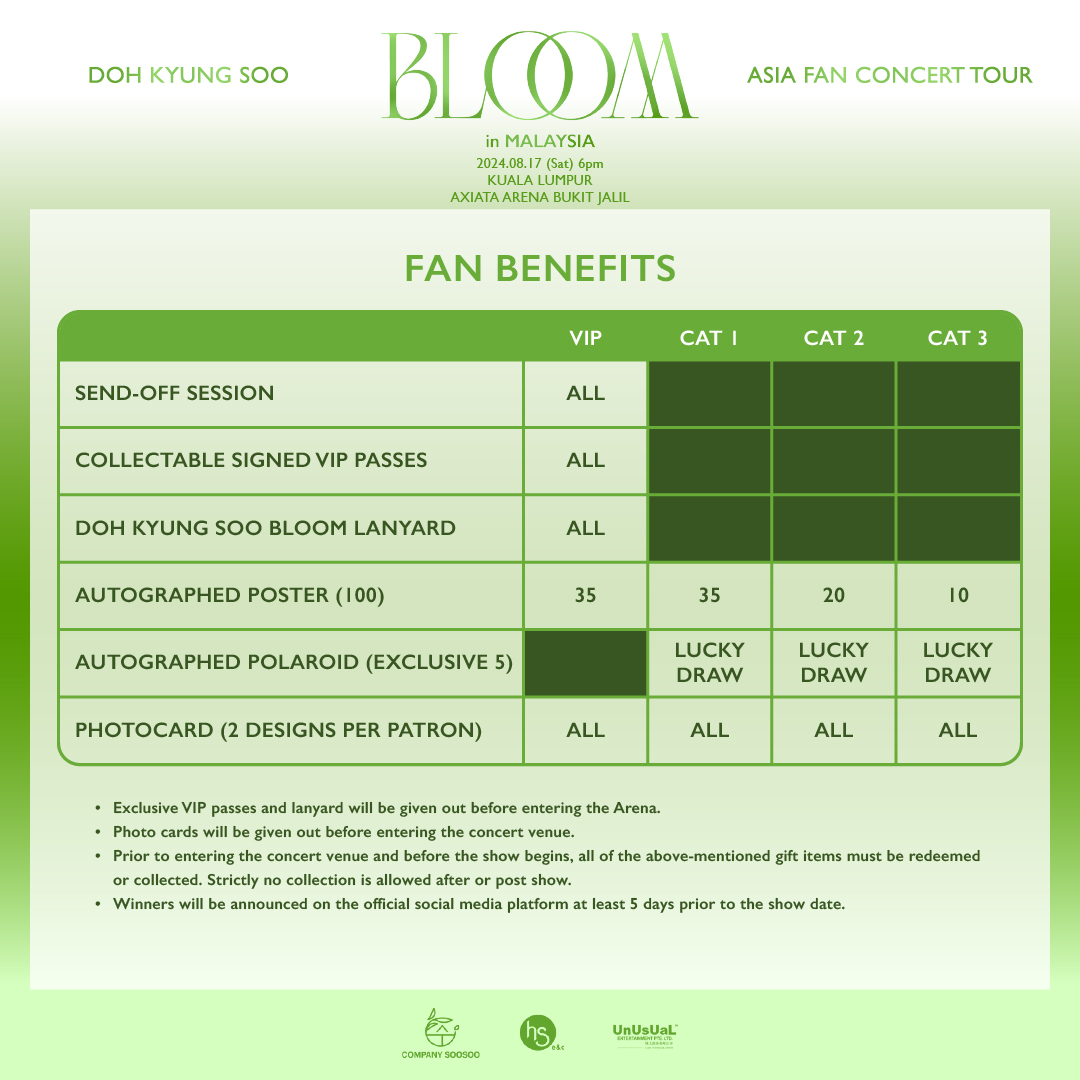 Fans Benefits