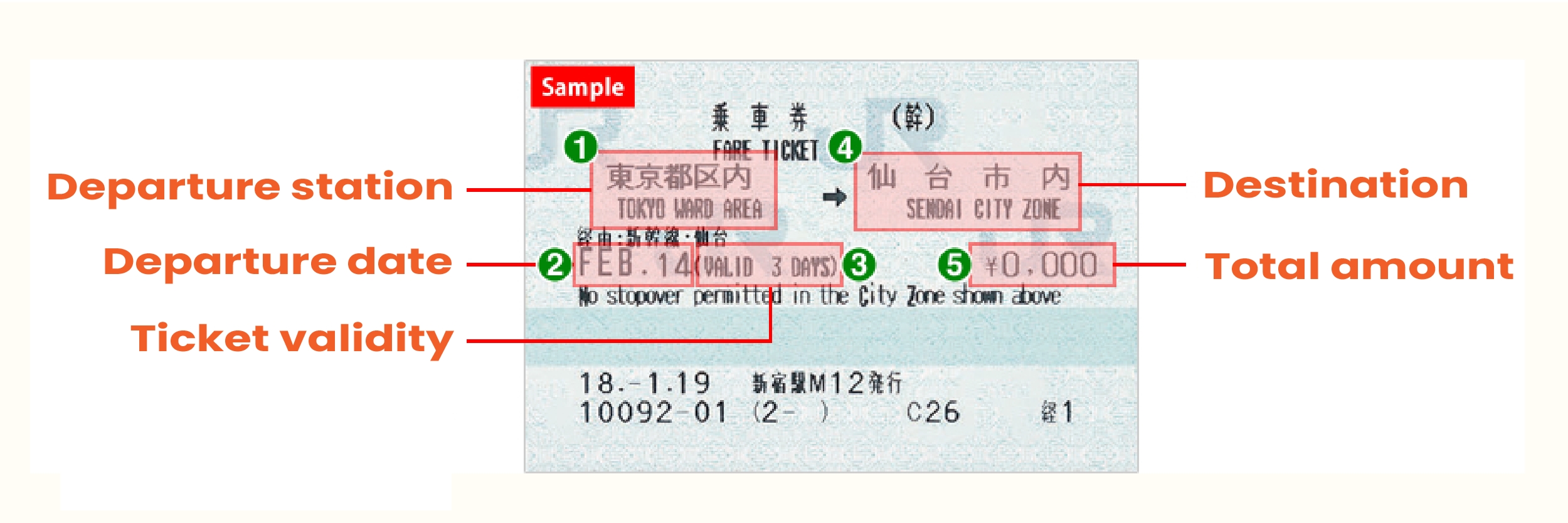 sample base fare ticket