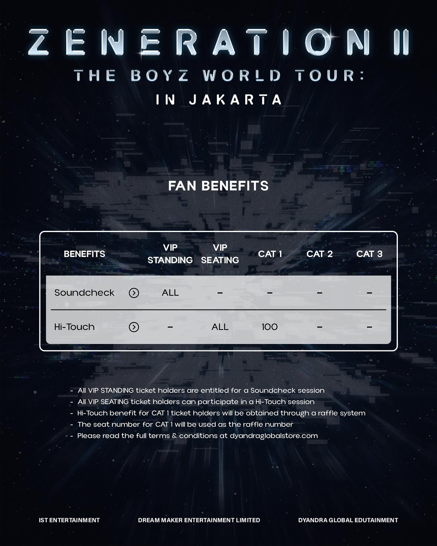 Fans Benefits