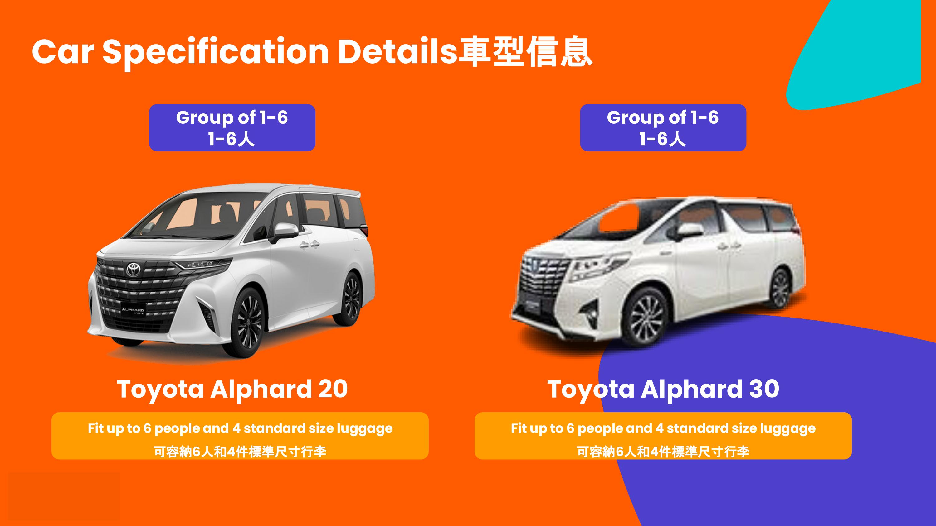 車型示意