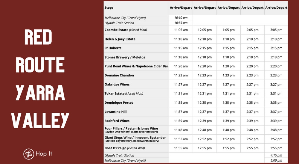 GYG RED ROUTE YARRA VALLEY (1)