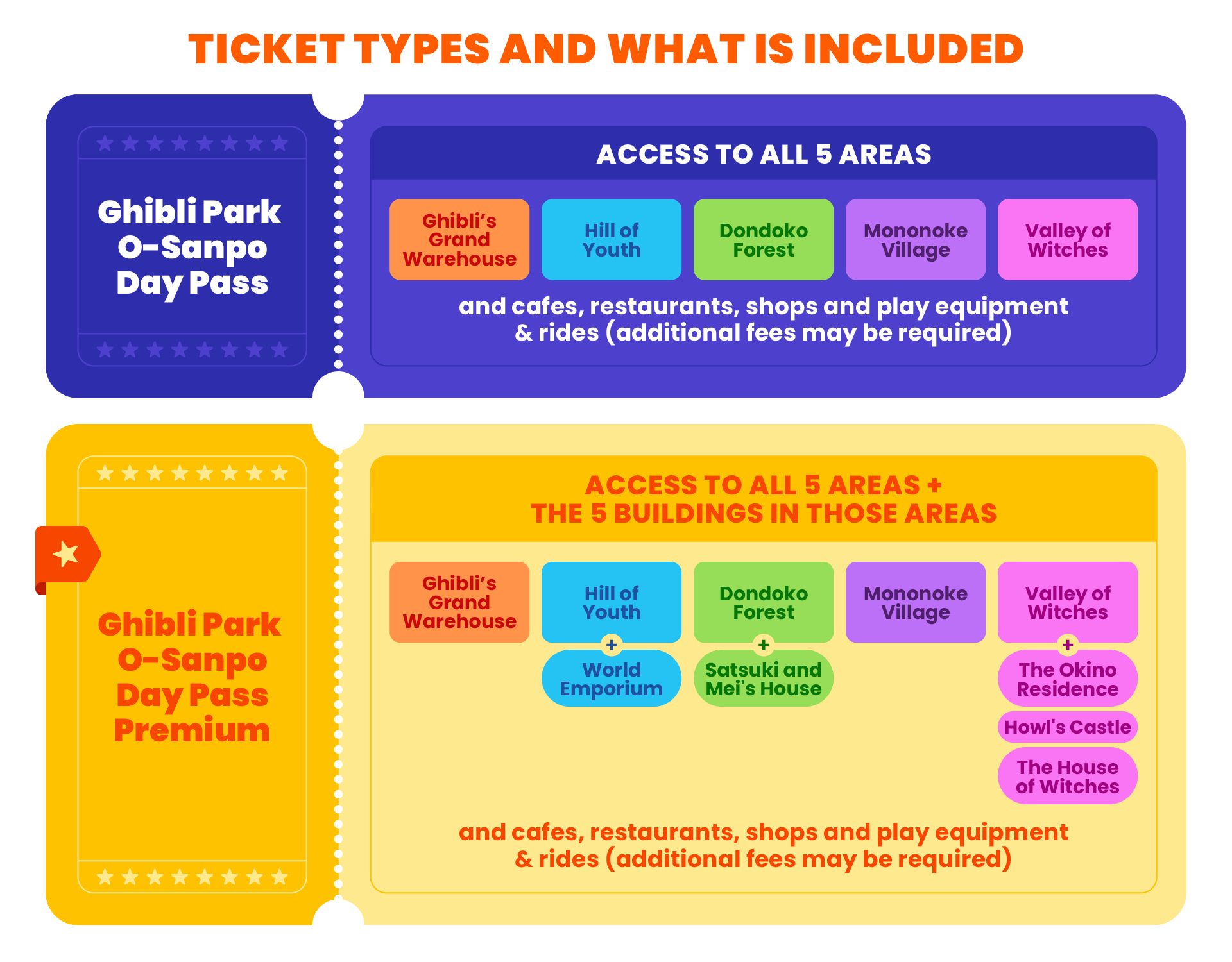 Ghibli Park AID infographics_EN