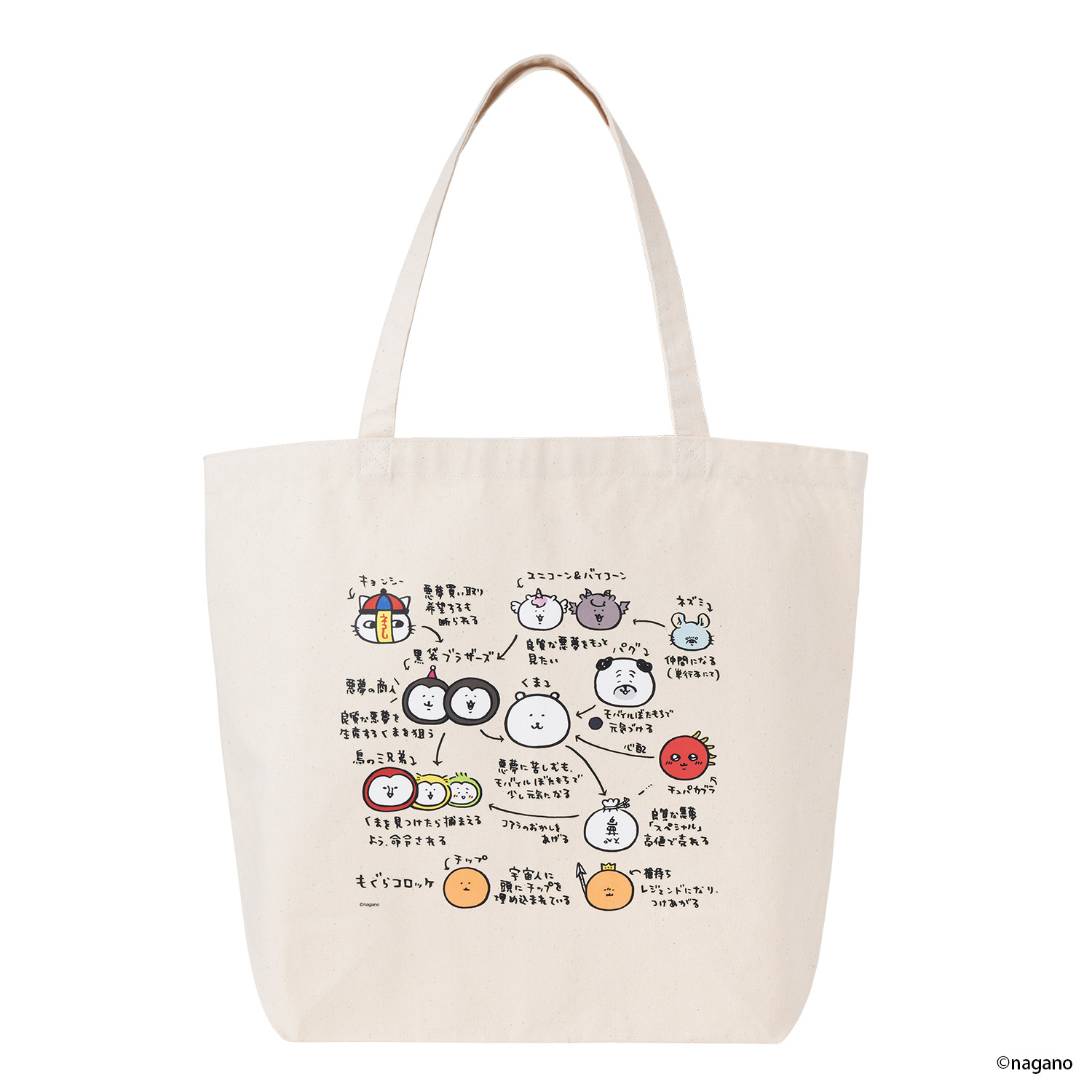 「nagano market POP UP SHOP」華山快閃店重點商品：「關係圖」大容量托特包