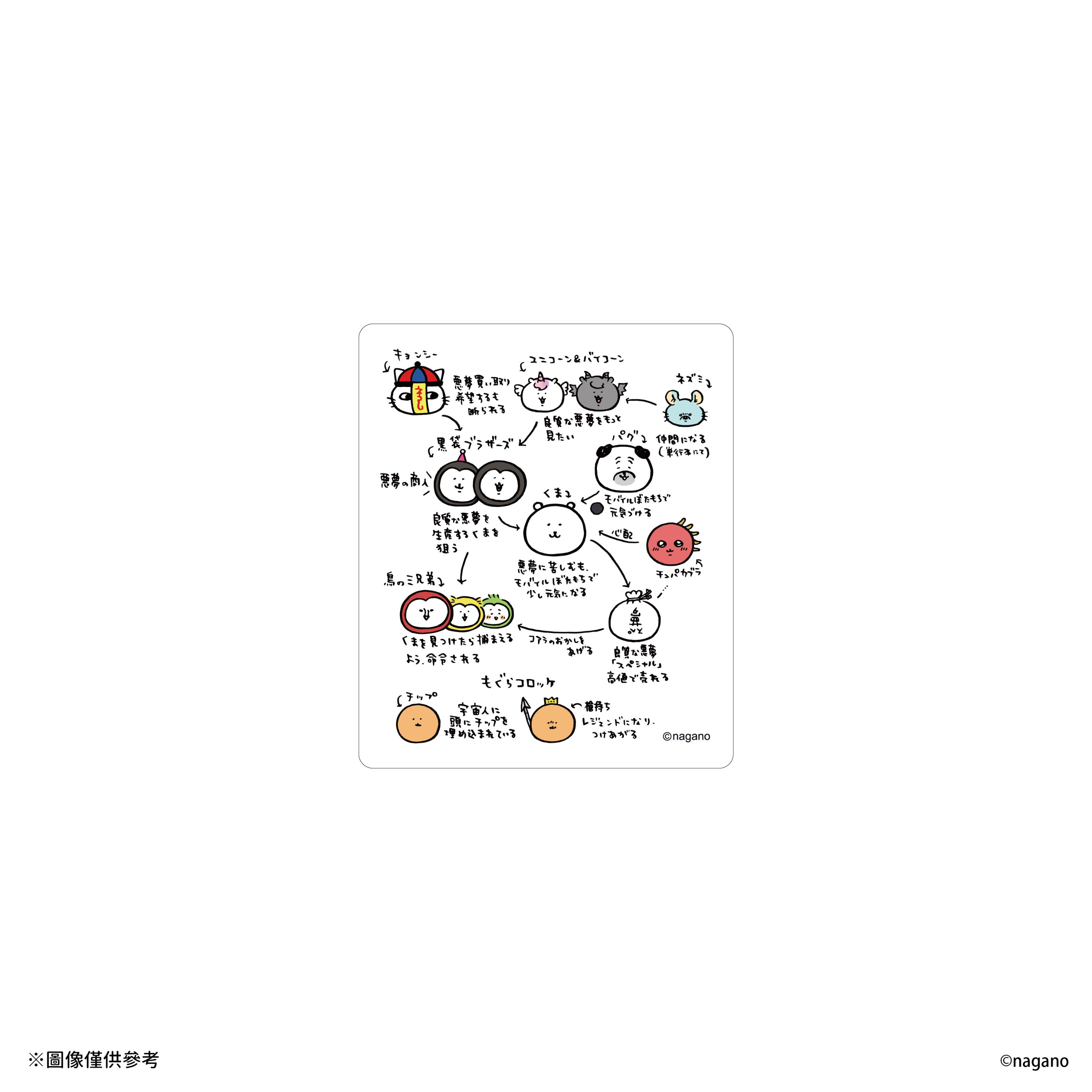 「nagano market POP UP SHOP」華山快閃店重點商品：「關係圖」手機貼紙