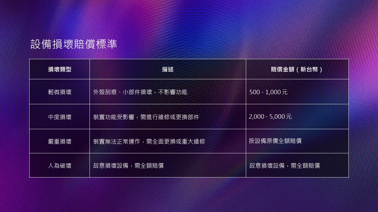 设备损坏赔偿标准