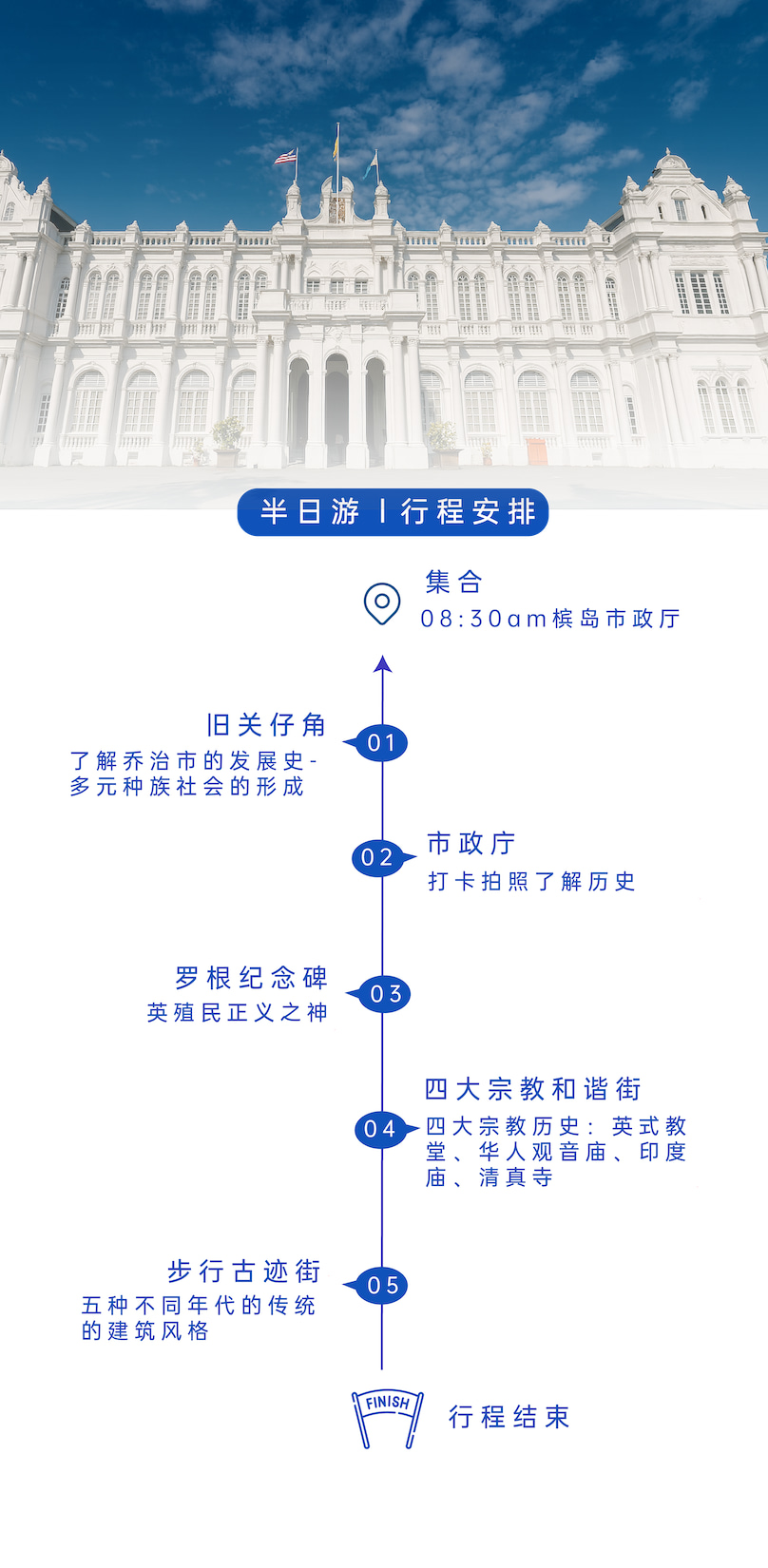 George Town Time Machine Itinerary-01