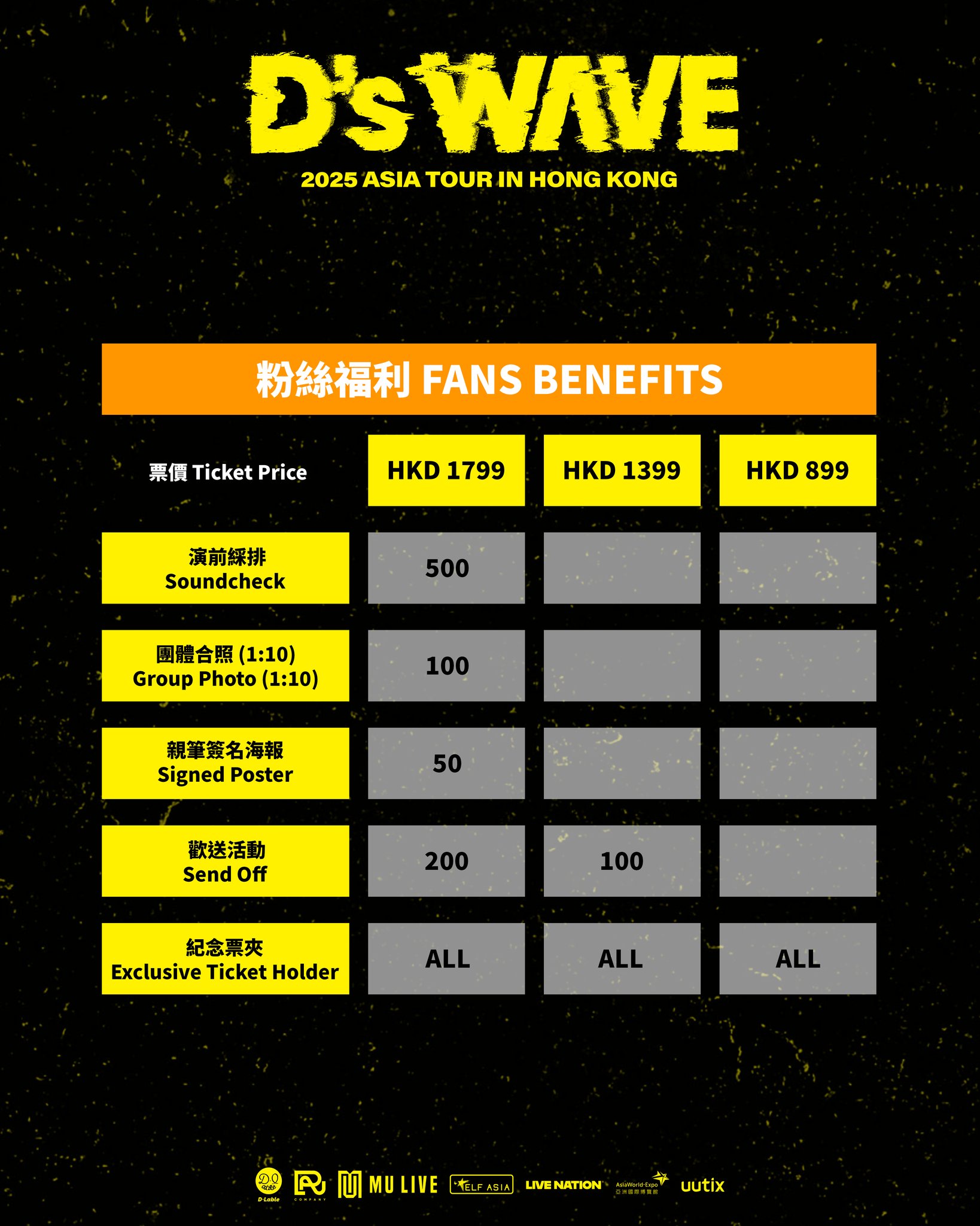 DAESUNG Hong Kong Concert 2025 Fans Benefits