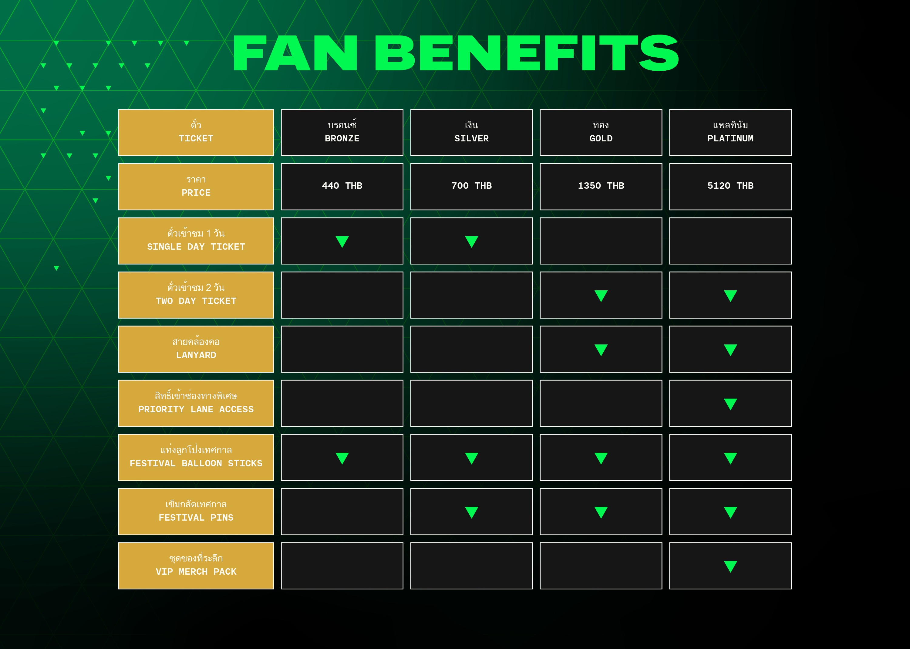 EAFC_Bangkok_Ticketing-Table
