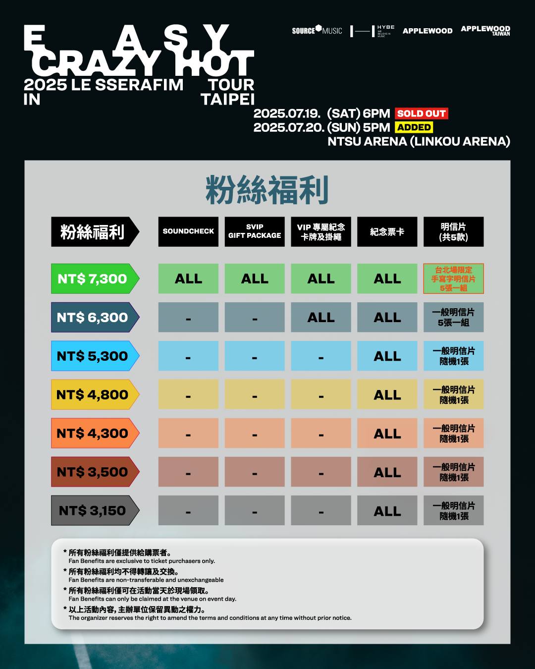 LE SSERAFIM演唱會2025台北站加場最新粉絲福利
