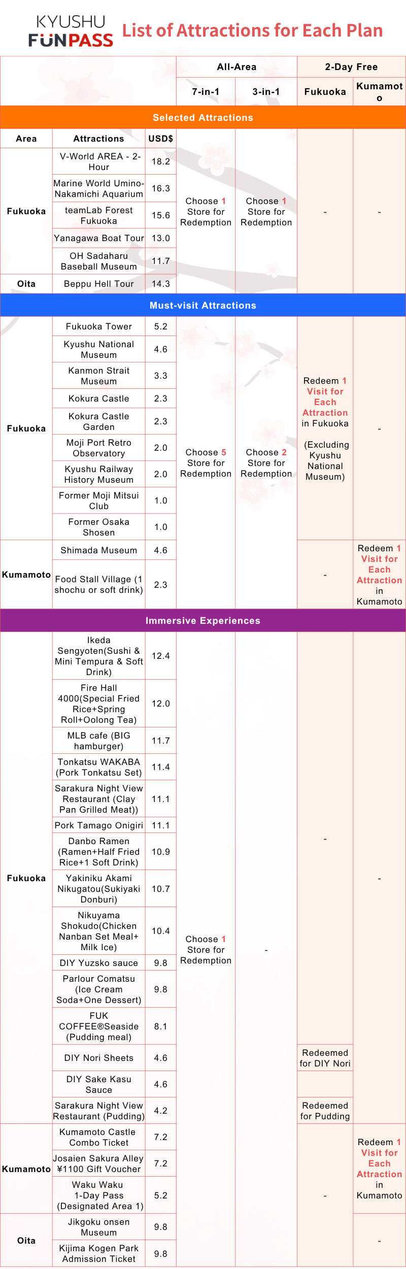 2025九州PASS改版 方案一覽表(EN)