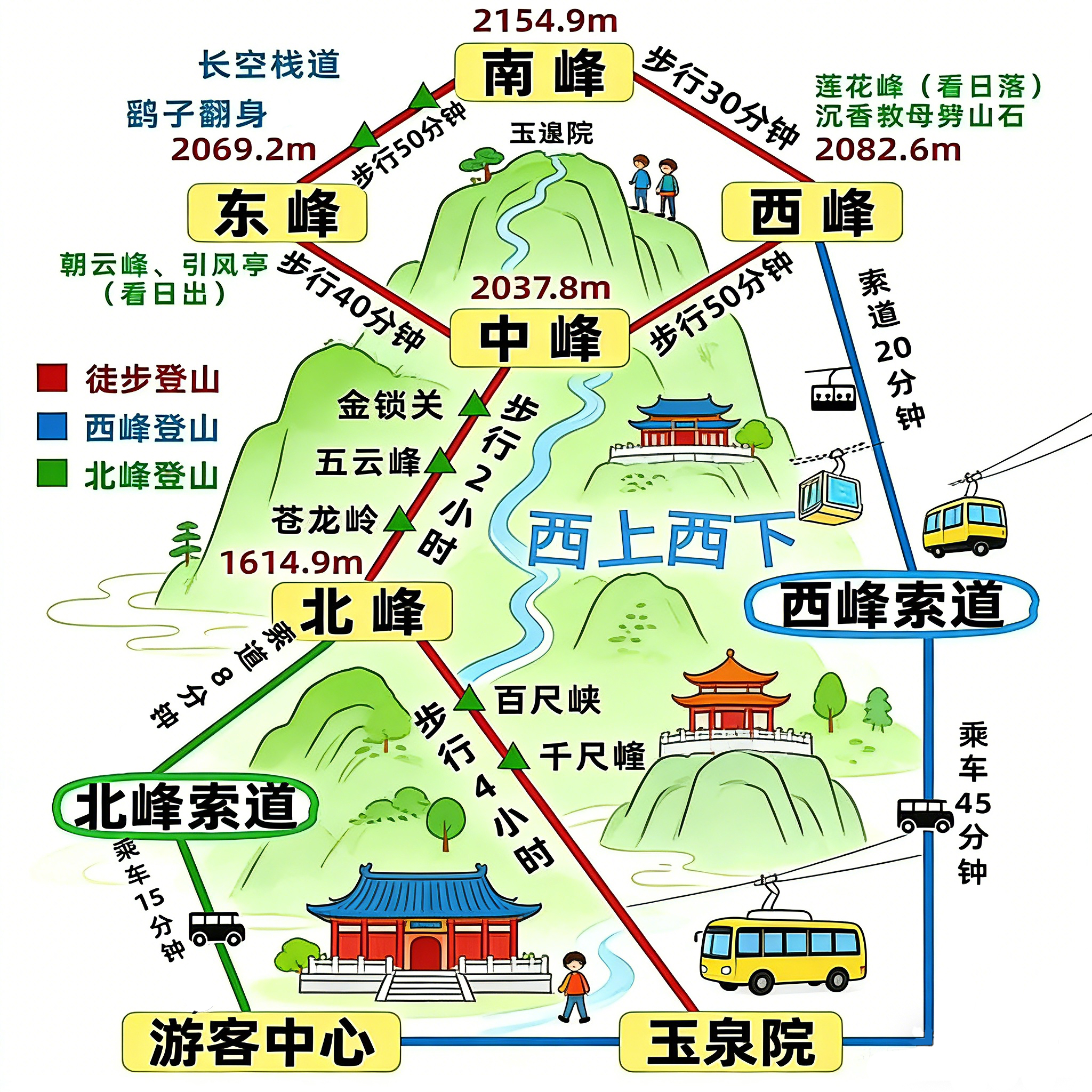 Mount Hua Route Map