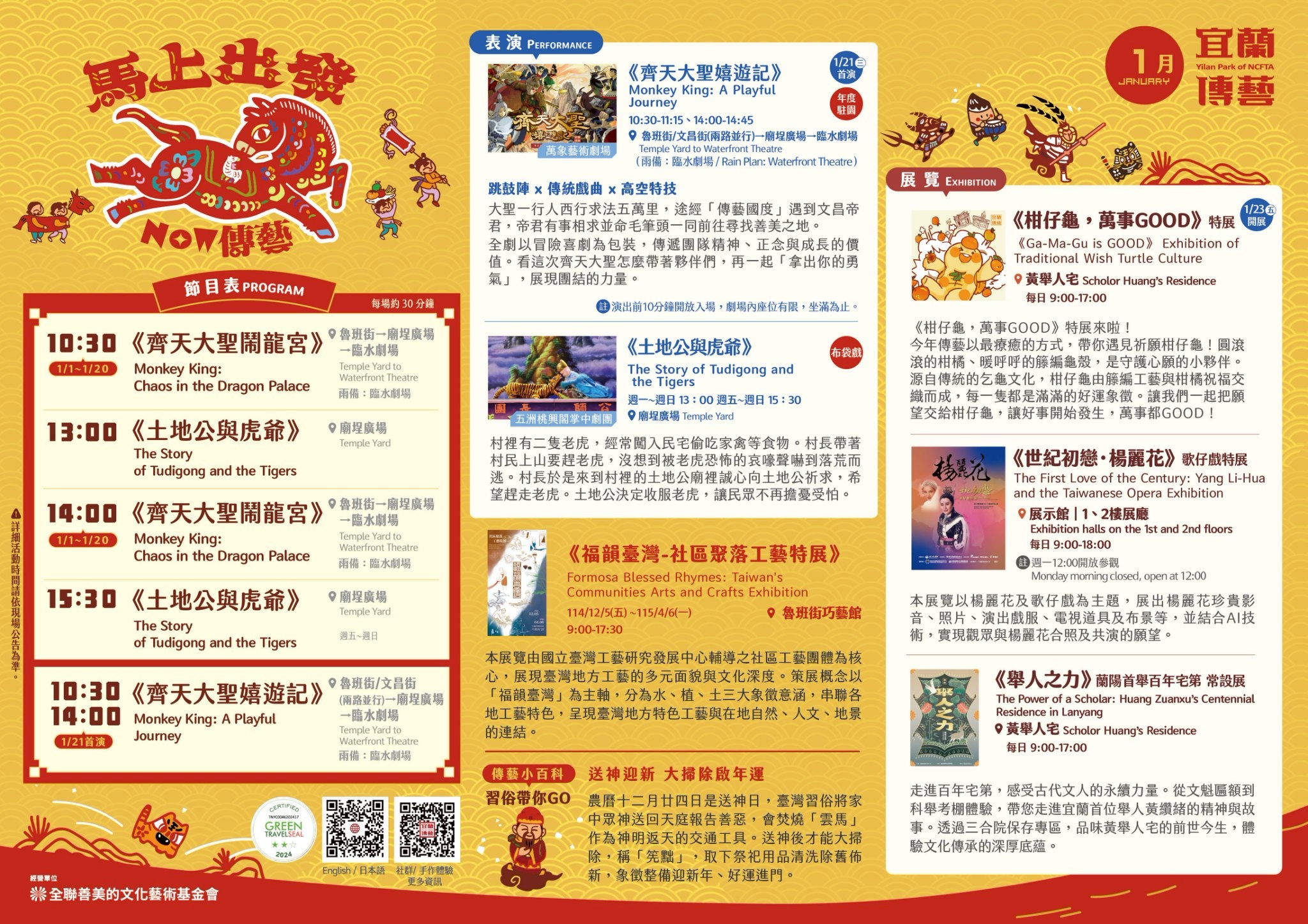 Current & Performance Activities