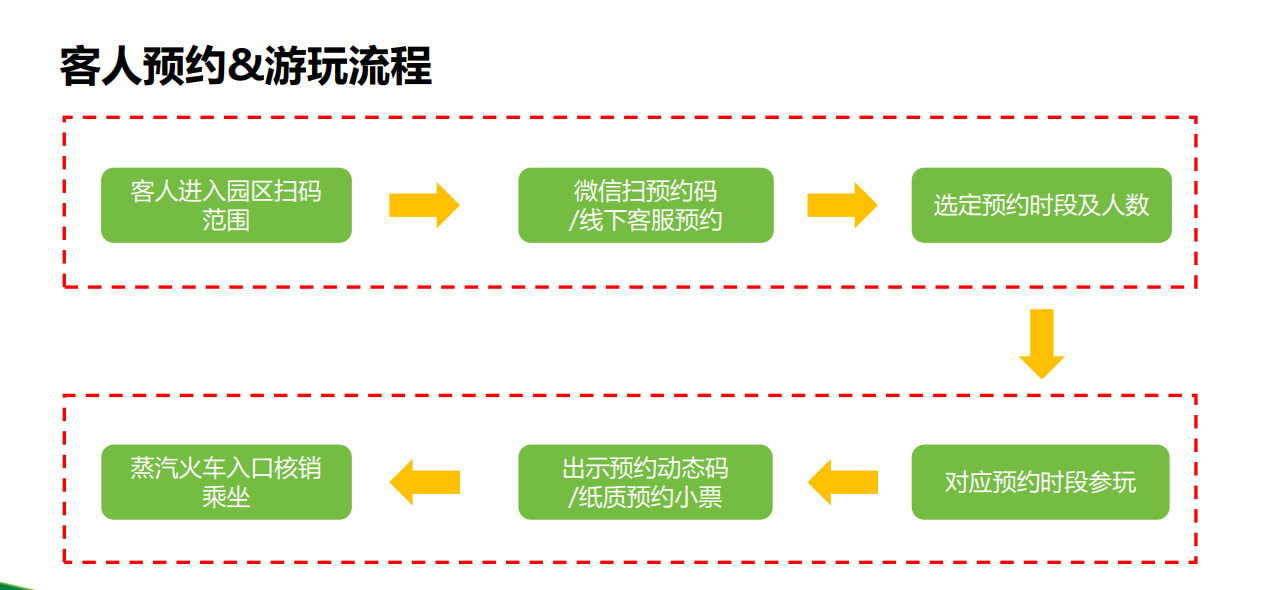 Reservation process 1