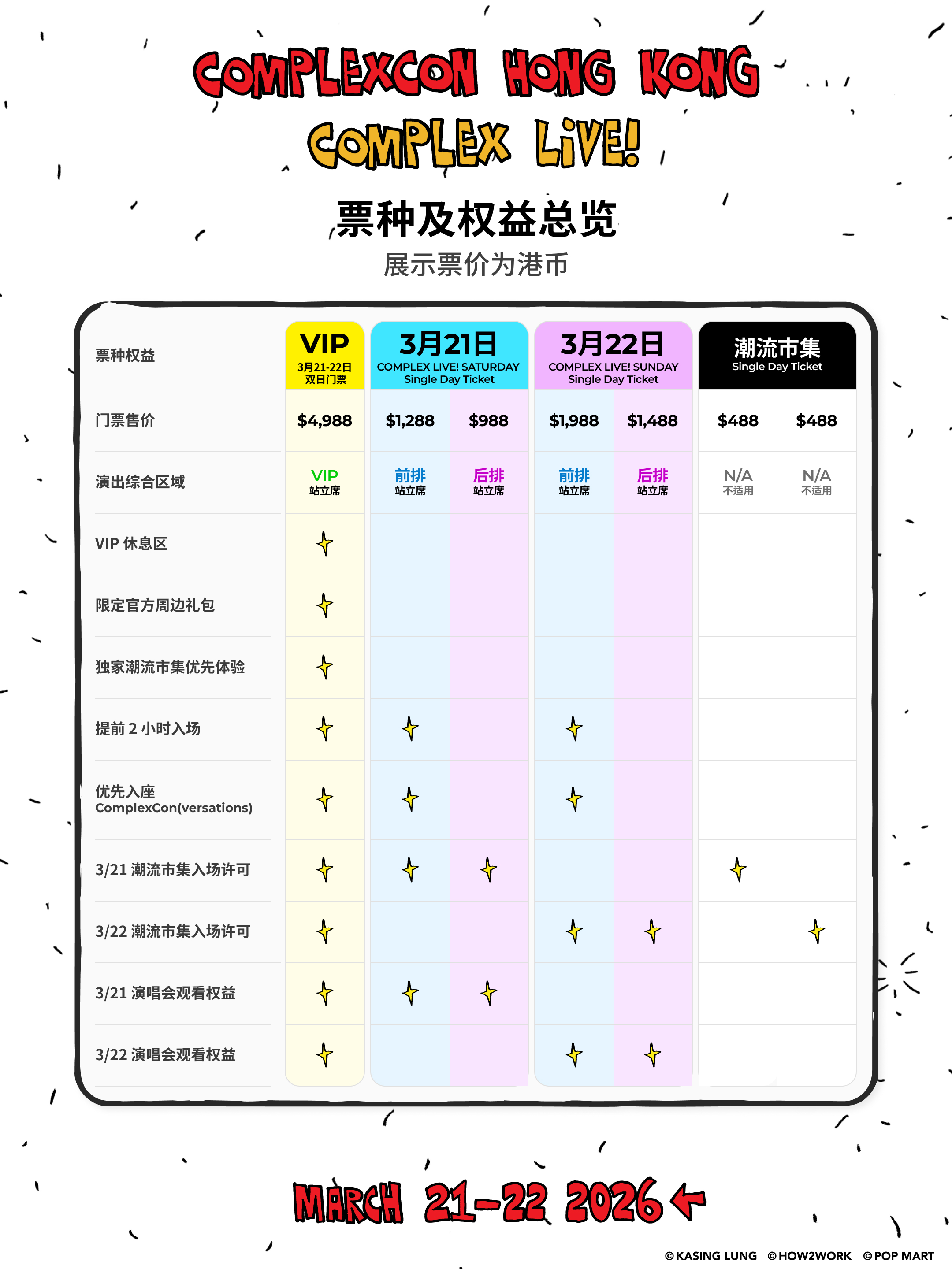 TICKET BENEFITS OVERVIEW SC