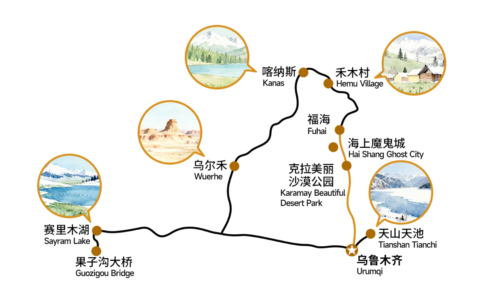 山の流れ 北疆の全景｜新疆天山天池+禾木+喀納斯+サイリム湖8日間エッセンス周遊