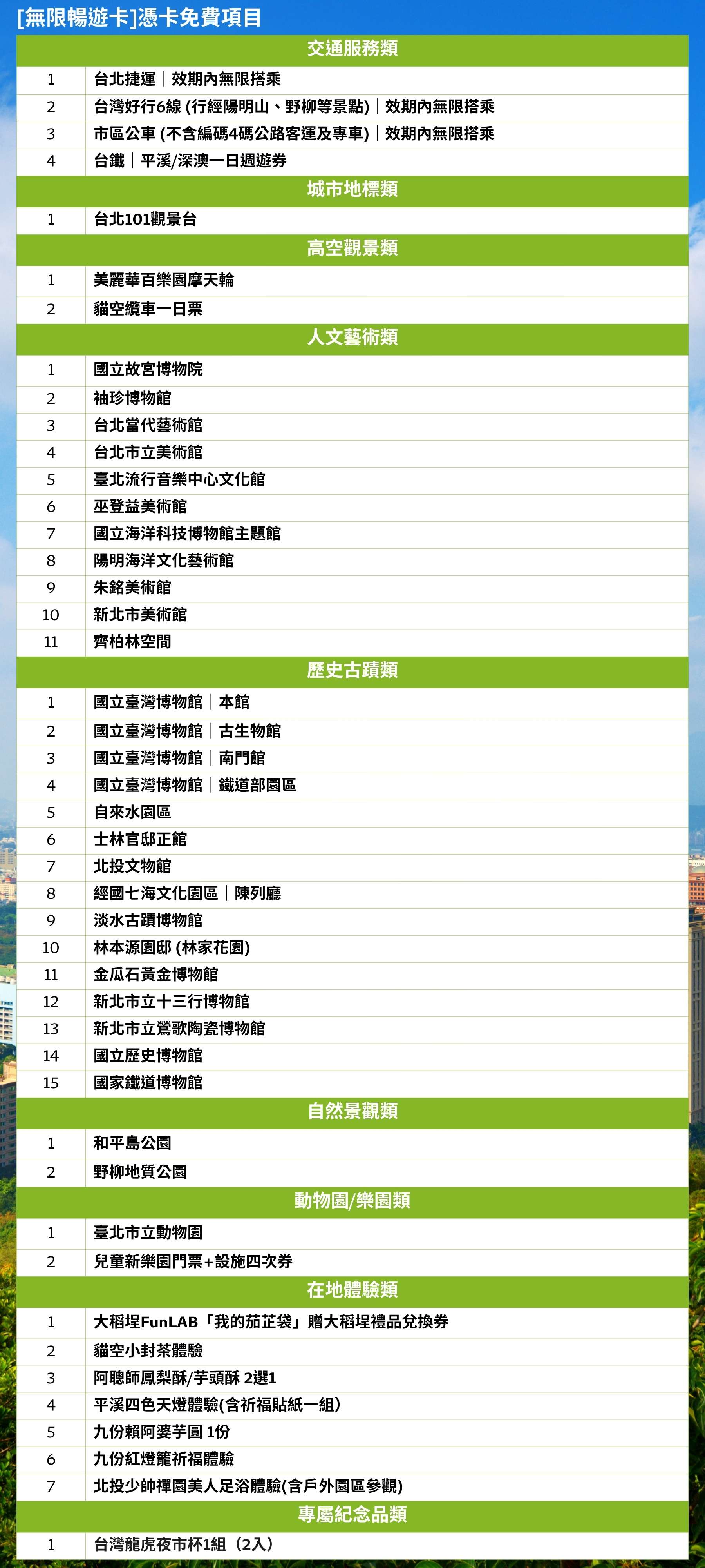 (中)憑卡免費項目_1800x4000-260515 城市地標+少帥+四色天燈+大稻埕