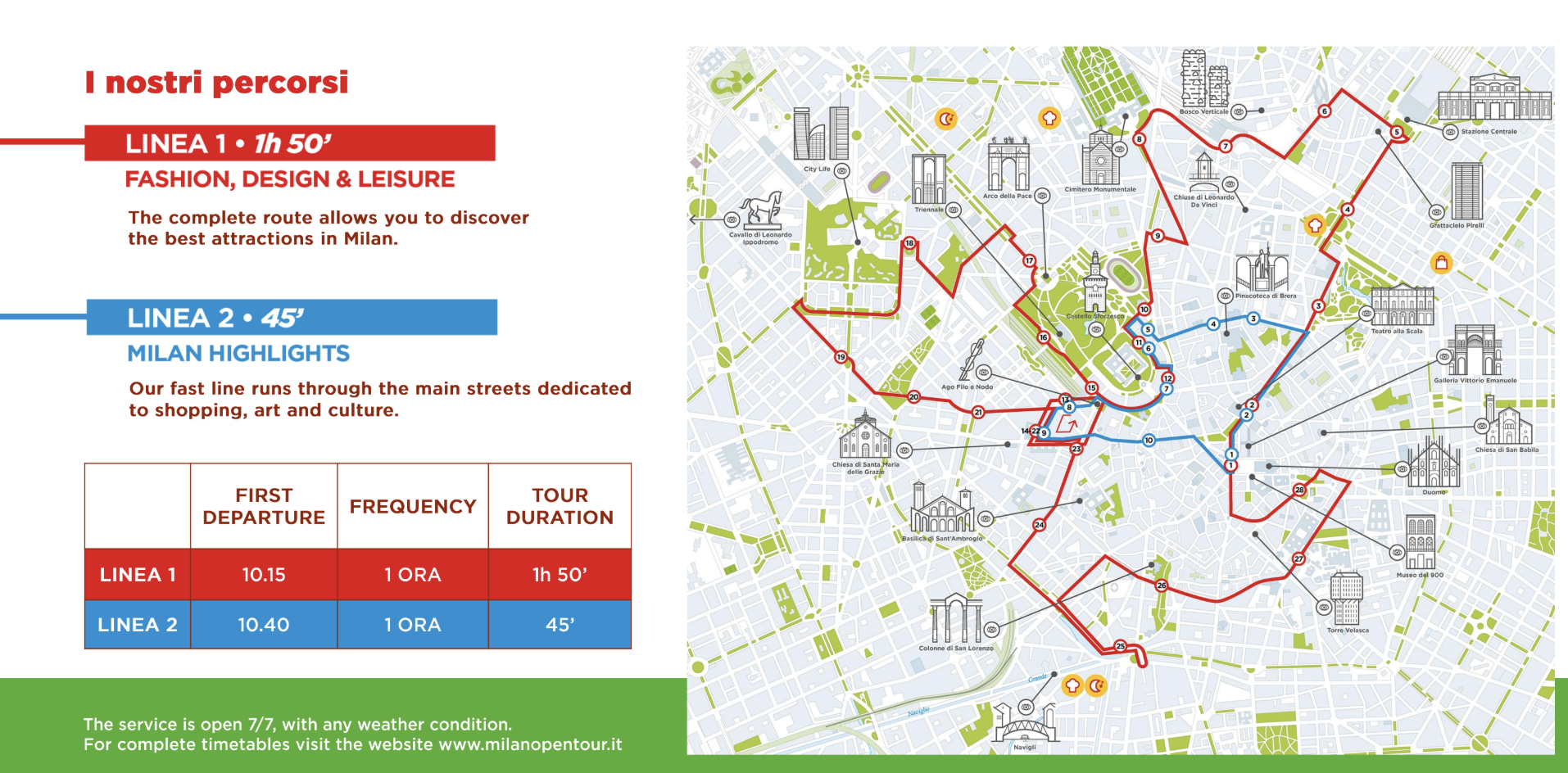 Routing