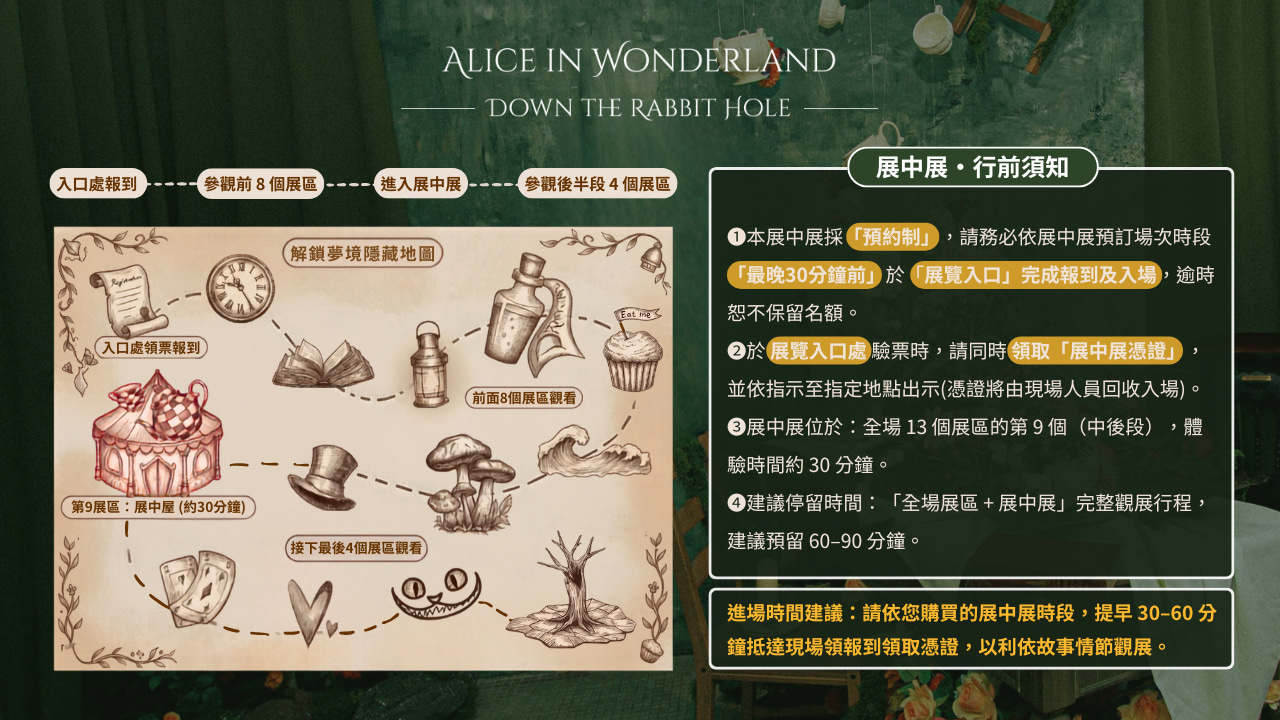 KLOOK《爱丽丝梦游仙境:兔子洞的秘密》行前须知地图图
