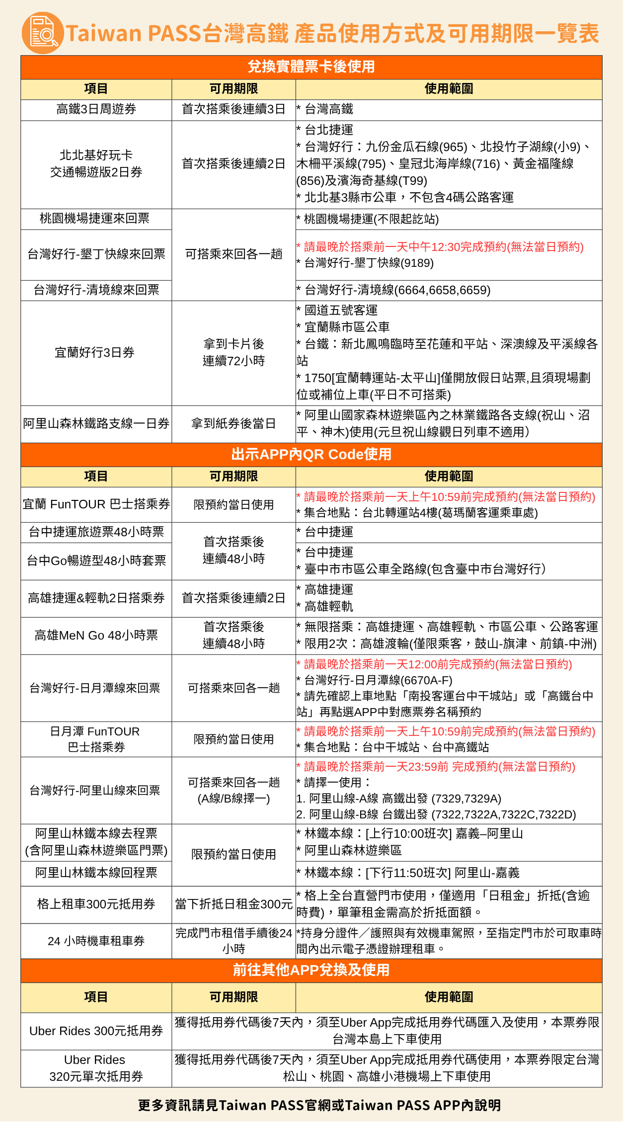 High-Speed Rail Product Content List_1200x2400__260708_Uber Latest Version_CH