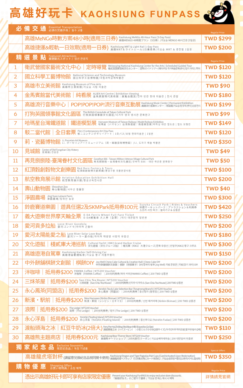 Attraction List (Multilingual)