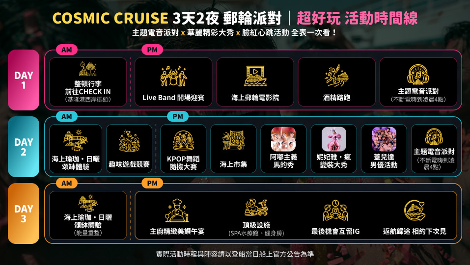 Event Timeline_957x540