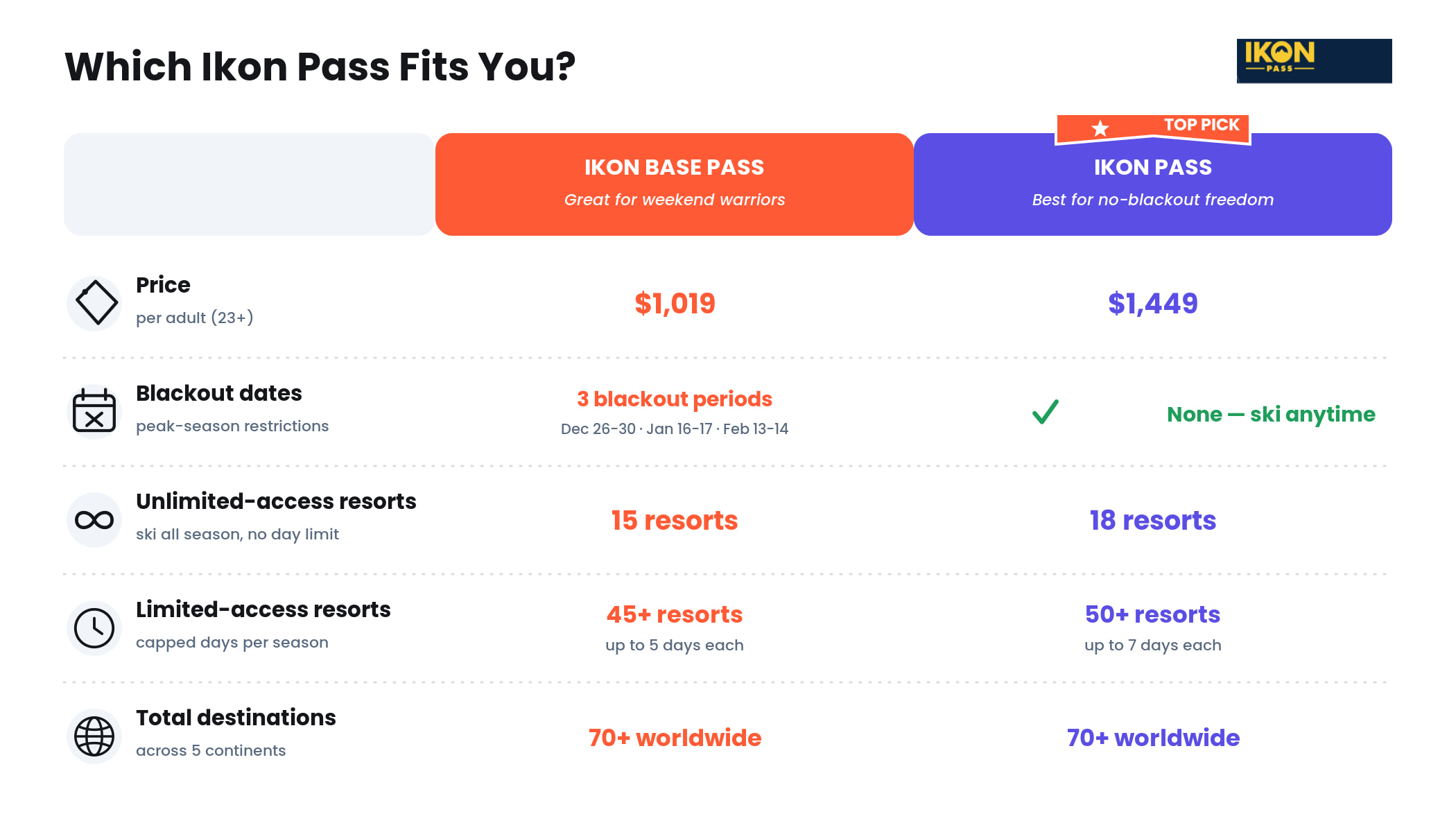 ikon_pass_comparison