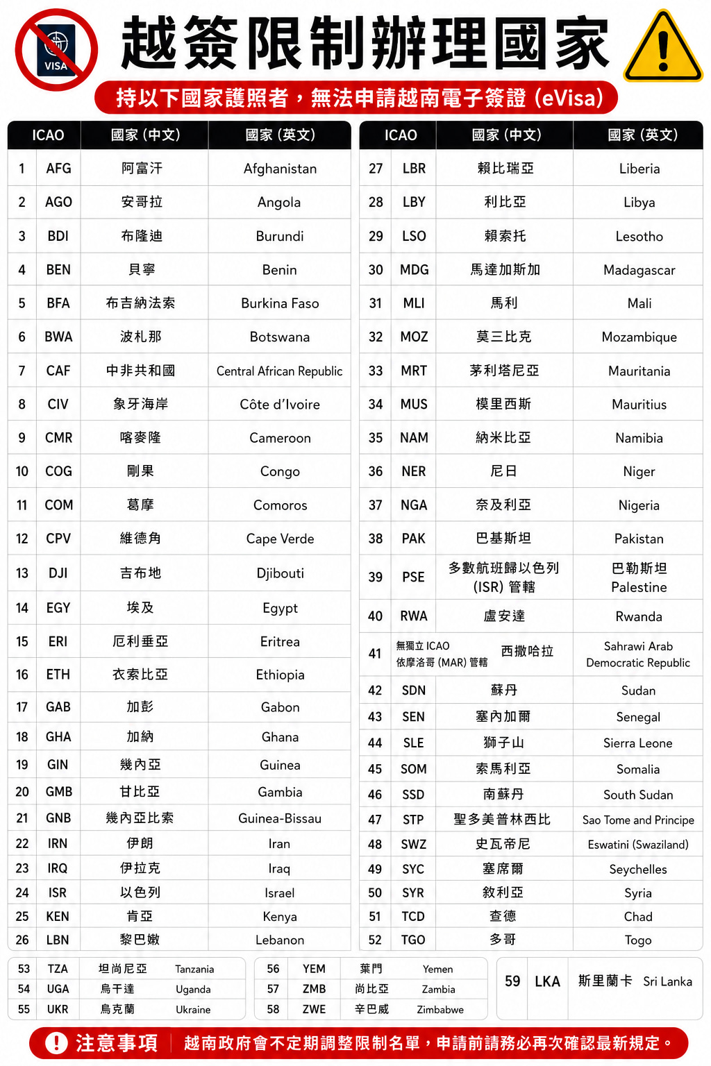 越签限制办理国家-0729