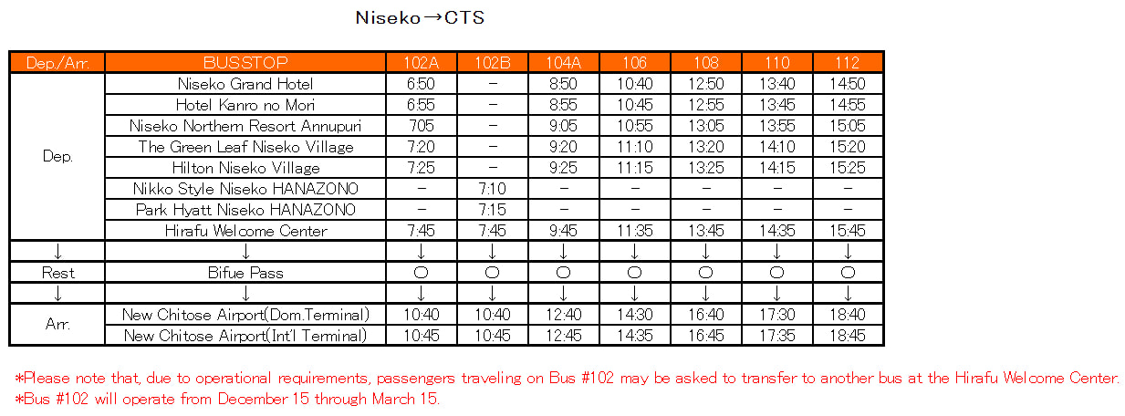 Niseko→CTS