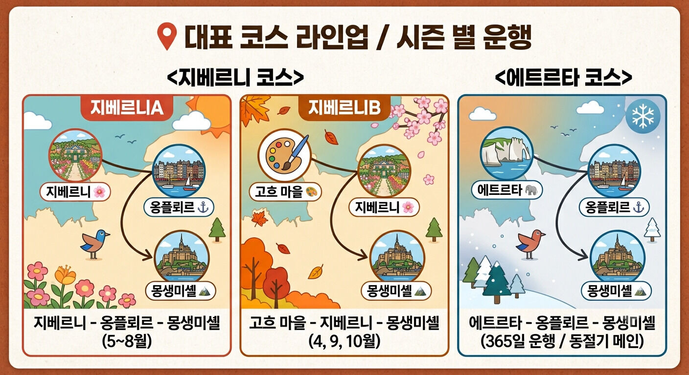 코스설명