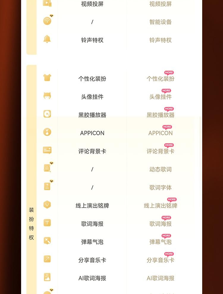 SVIP -3