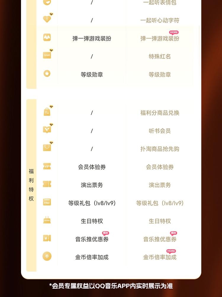 SVIP -4