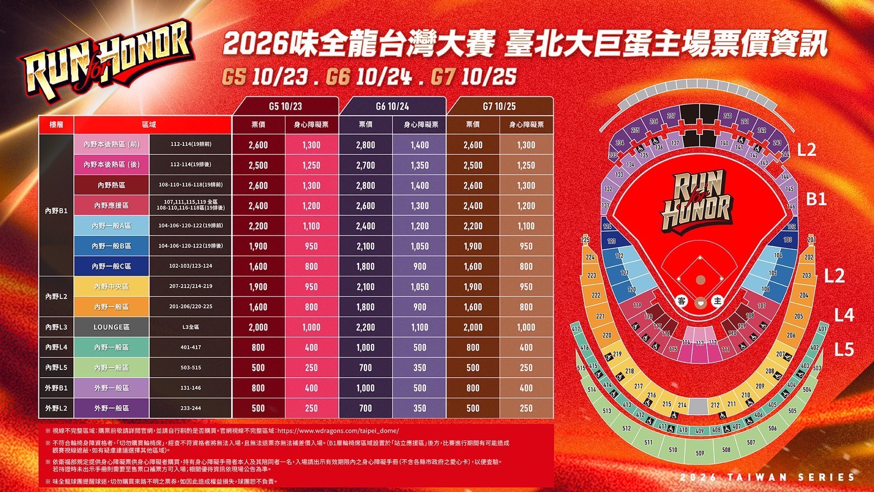 WeiChuan Dragons Taiwan Series G5~G7 Pricing Chart