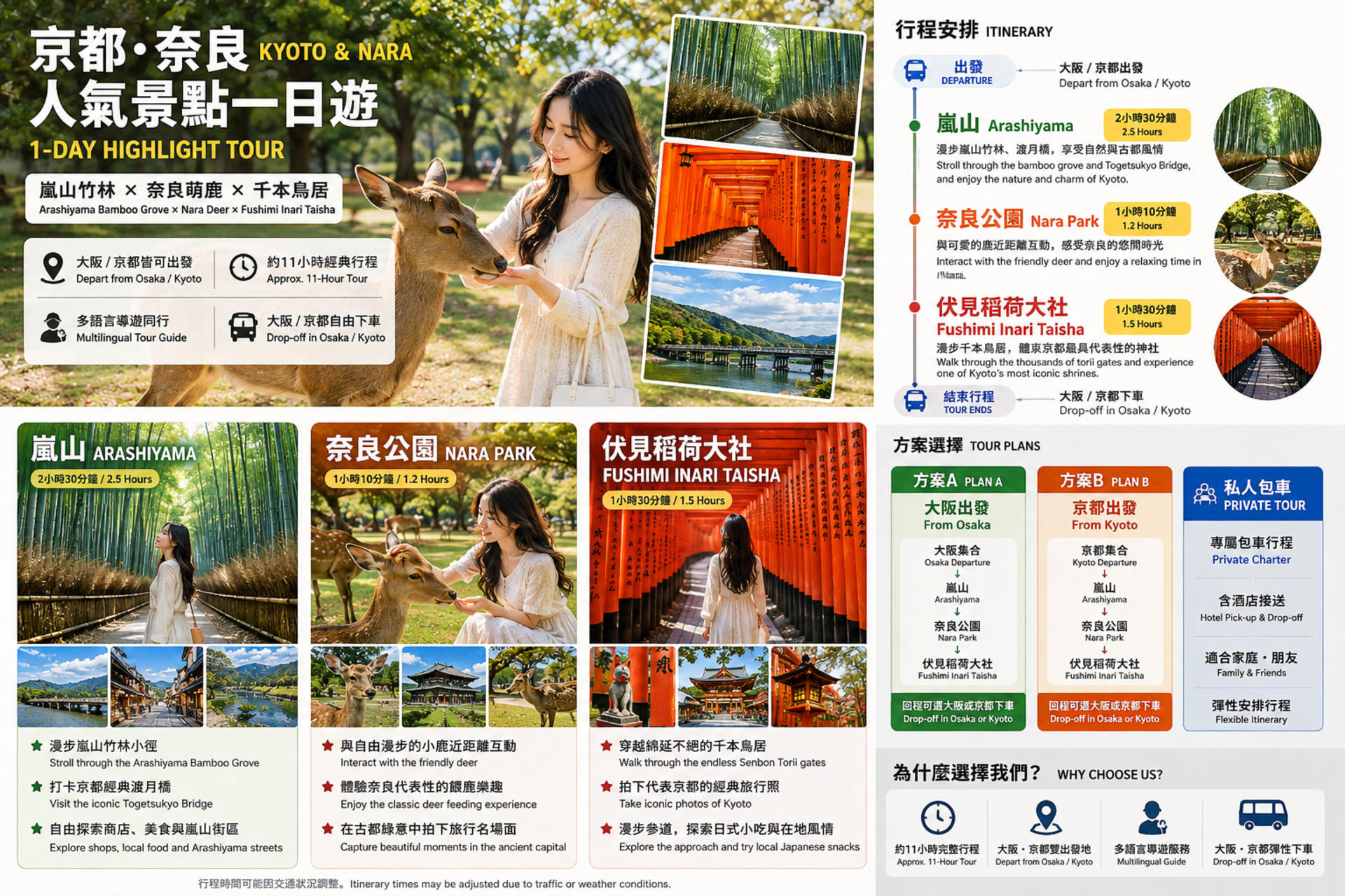 Kyoto & Nara tour - Arashiyama & Fushimi Inari Shrine & Nara Park - Thumbnail 3
