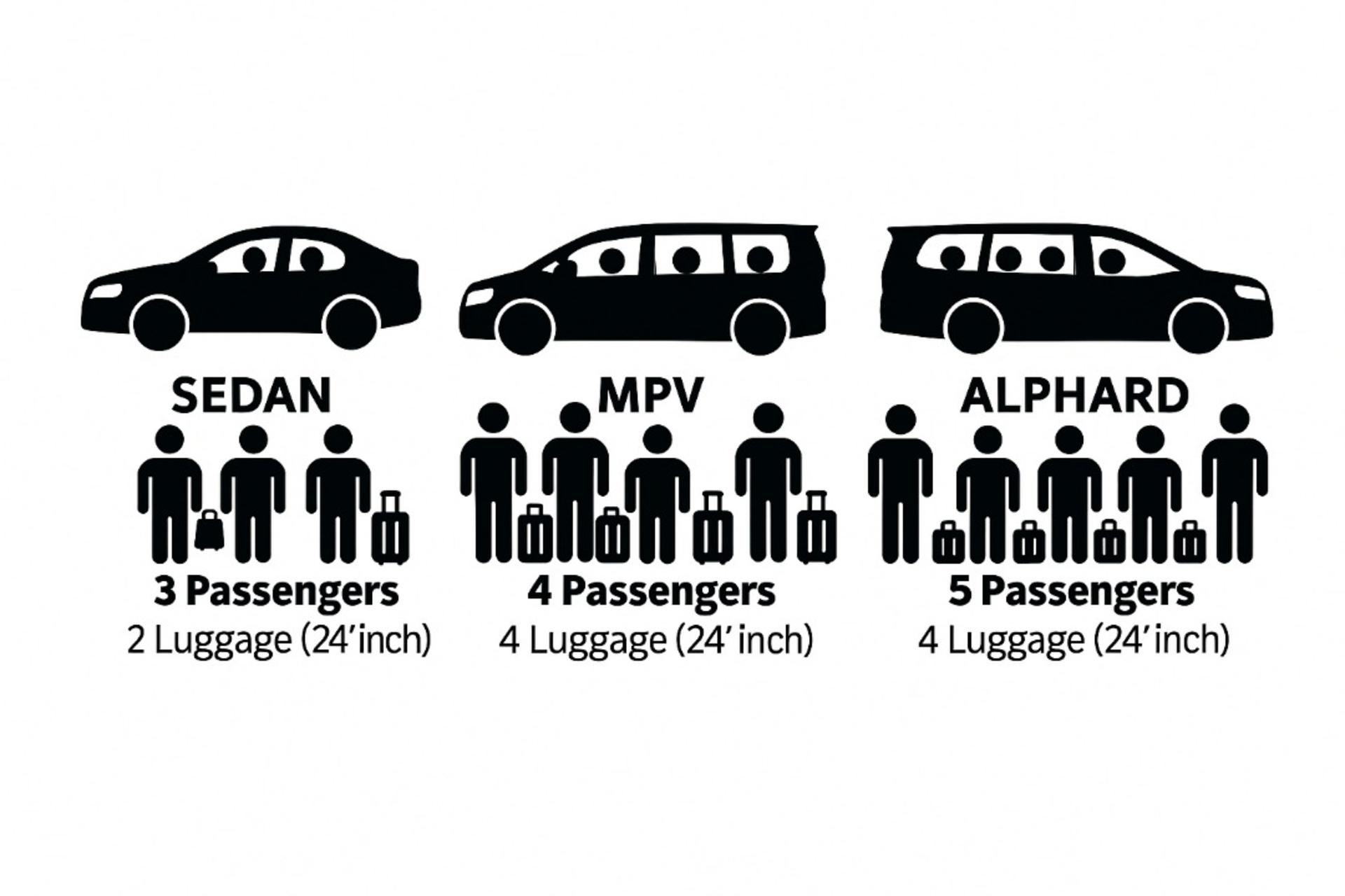 Singapore Transit Car Charter from Changi Airport by GoMyHire - Thumbnail 3