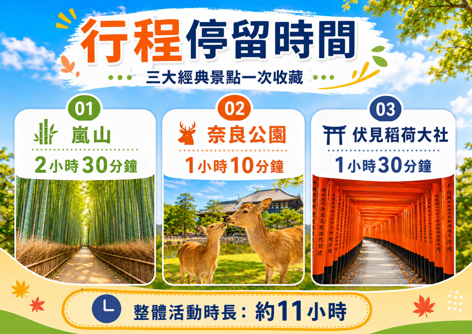 Kyoto & Nara tour - Arashiyama & Fushimi Inari Shrine & Nara Park - Thumbnail 5