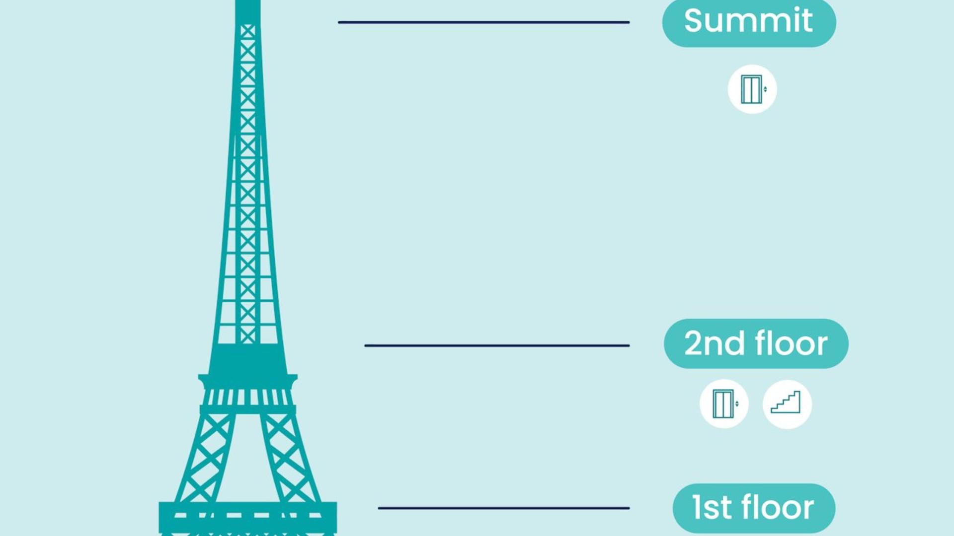 Paris City Bus Tour with Eiffel Tower Ticket - Thumbnail 5