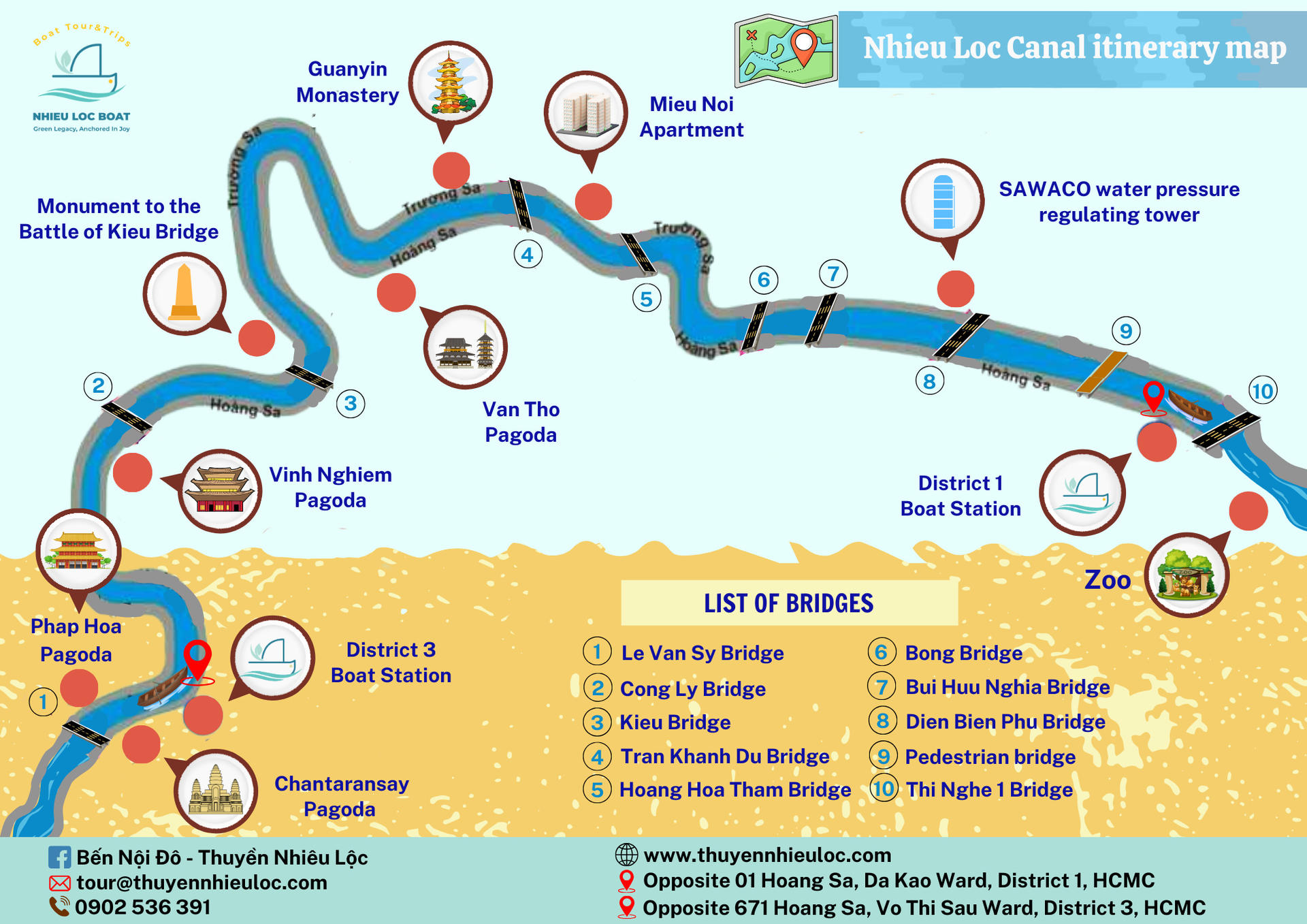 Nhieu Loc Boat Experience: A Glimpse of Saigon - Thumbnail 2