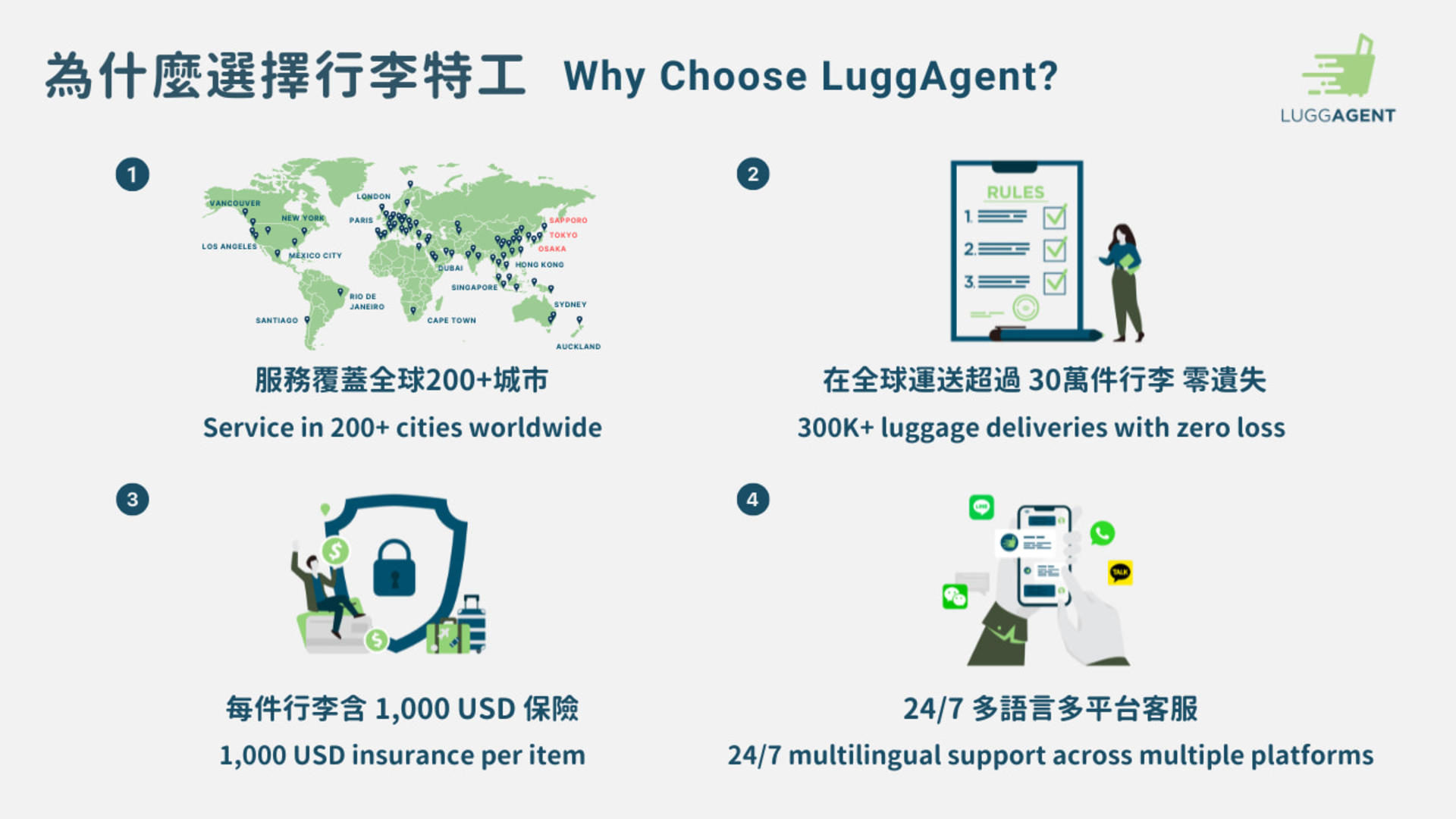 Shanghai Airport & Railway Station Luggage Services by LuggAgent - Thumbnail 7
