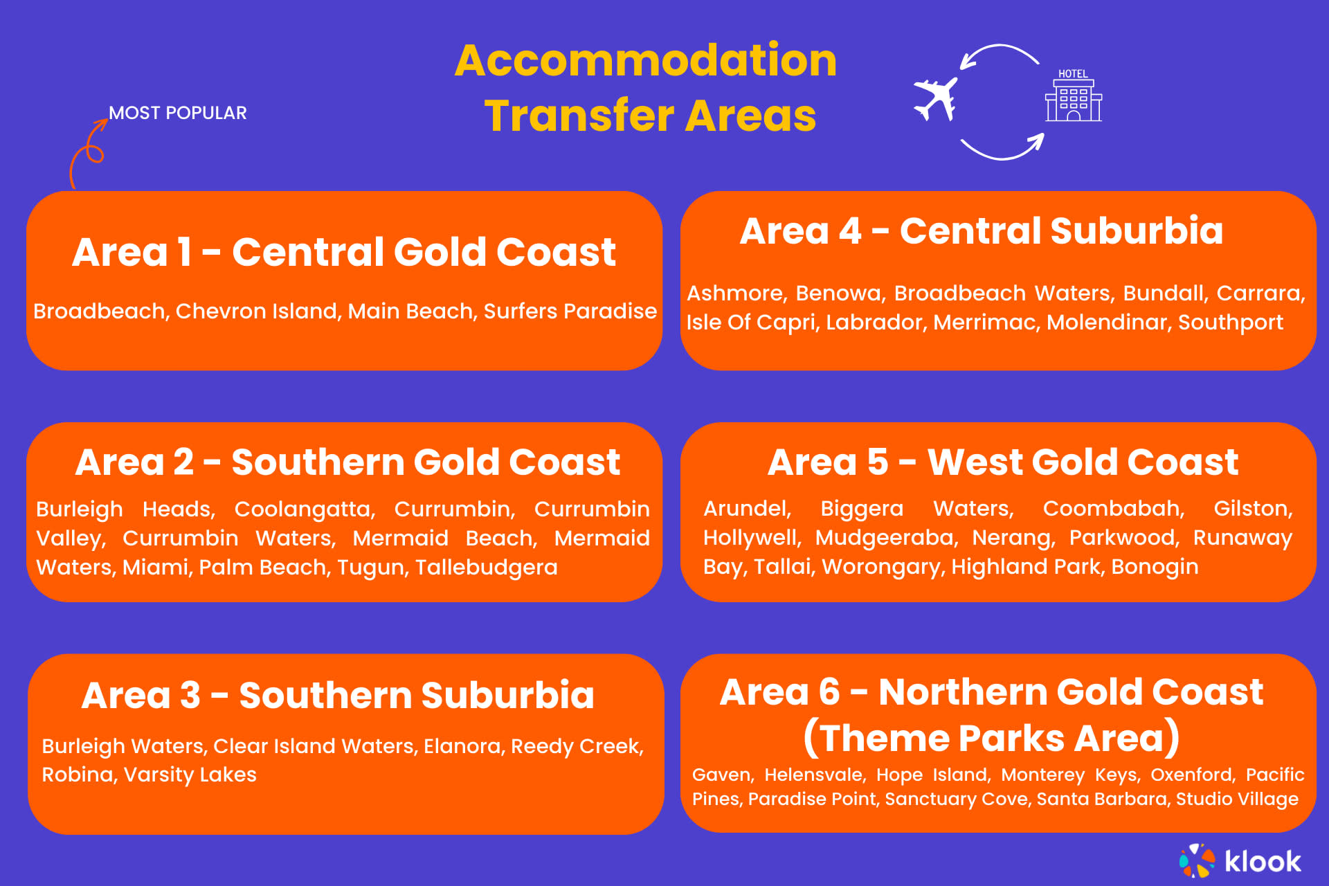 Shared Gold Coast Airport Transfers (OOL) for Gold Coast - Thumbnail 2