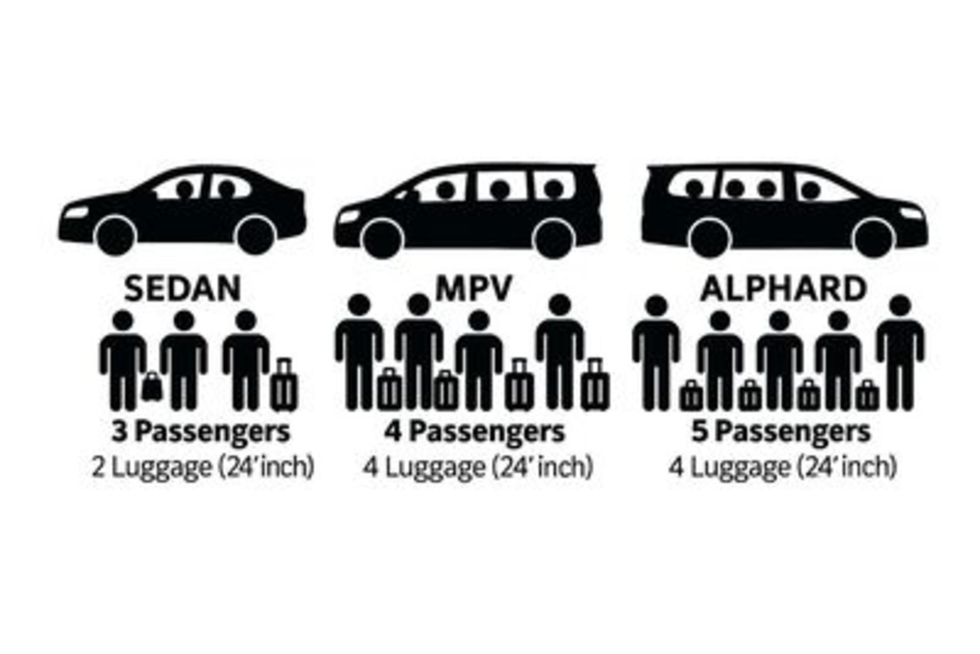 Private Transfers from Malacca to Selangor, Genting Highlands, Kuala Selangor, Sekinchan and More - Thumbnail 2