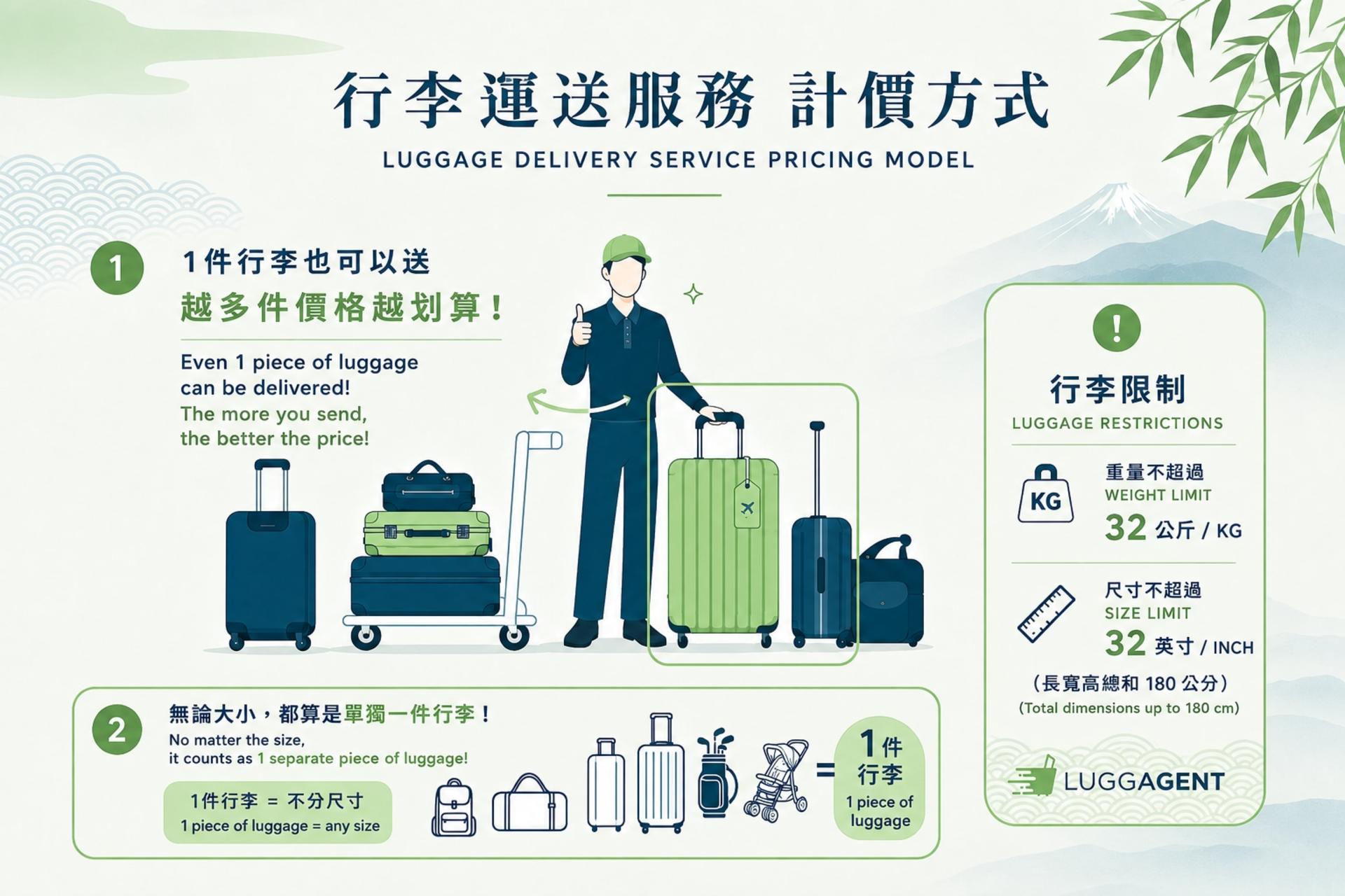 Tokyo Luggage Delivery Services by LuggAgent (From Vessel Inn Takadanobaba Station to Kyoto, Osaka, Nara or Kobe) - Thumbnail 2