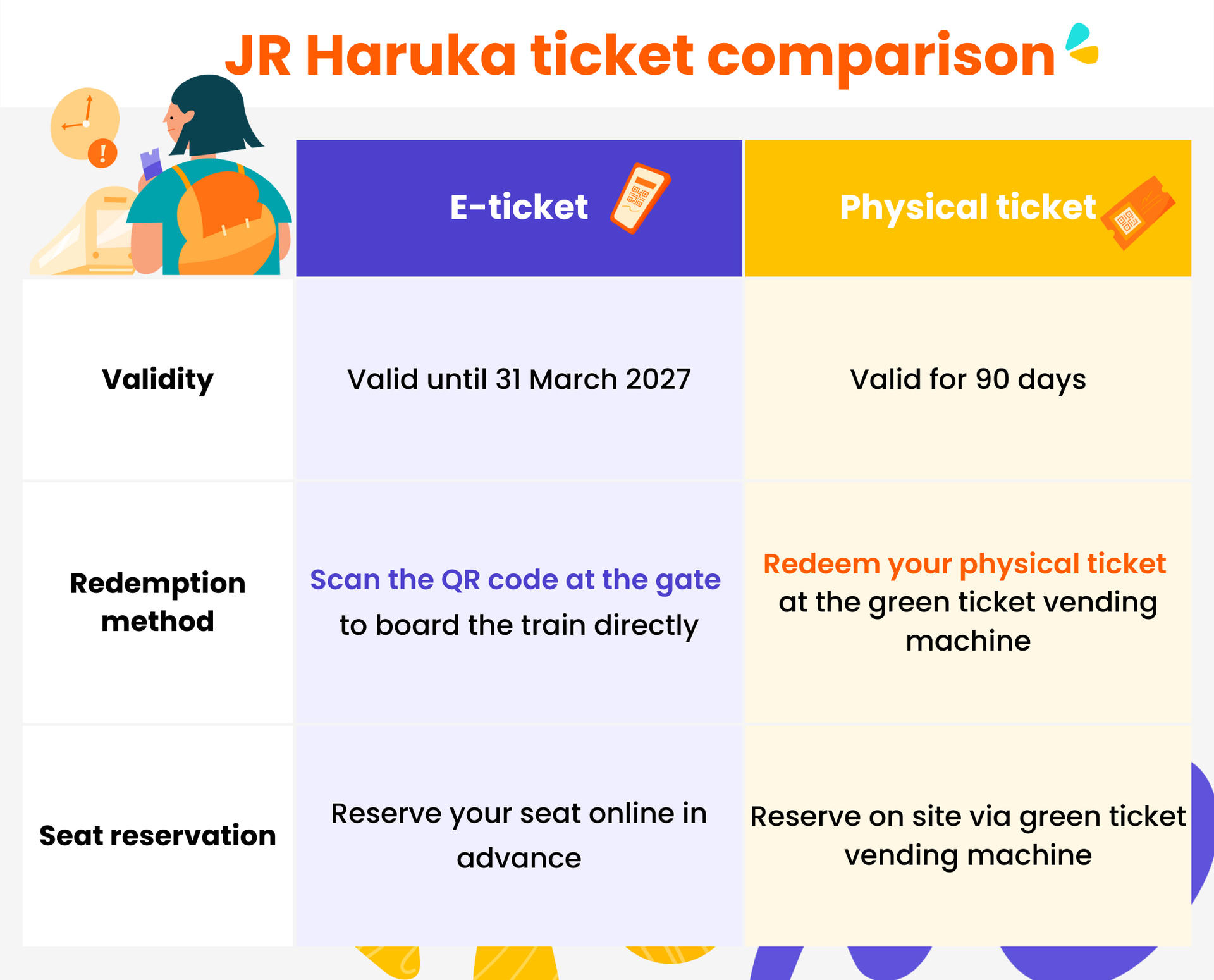 JR Haruka Kansai Airport Express Ticket - Thumbnail 3