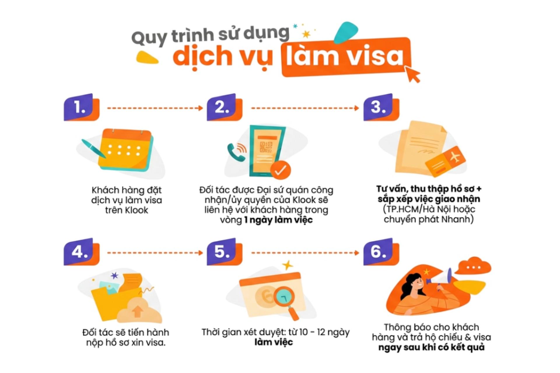 China Visa Service for Vietnamese  - Thumbnail 2