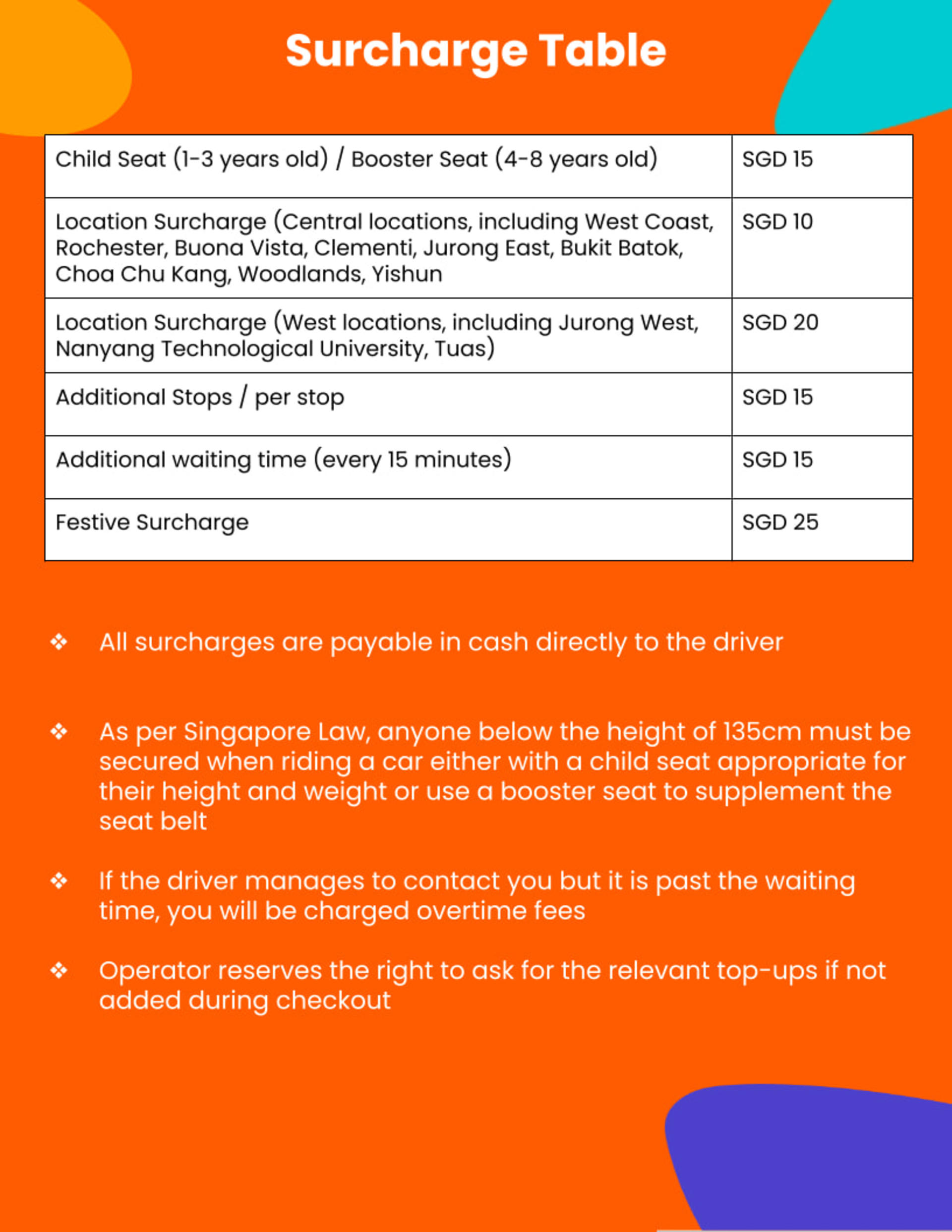 Singapore Car Rental with Driver to Singapore Zoo/Sentosa by JM Limousine - Thumbnail 5