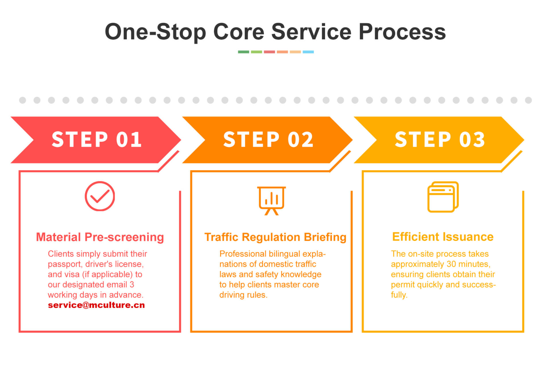 China Temporary Driving License Application Service - Thumbnail 3