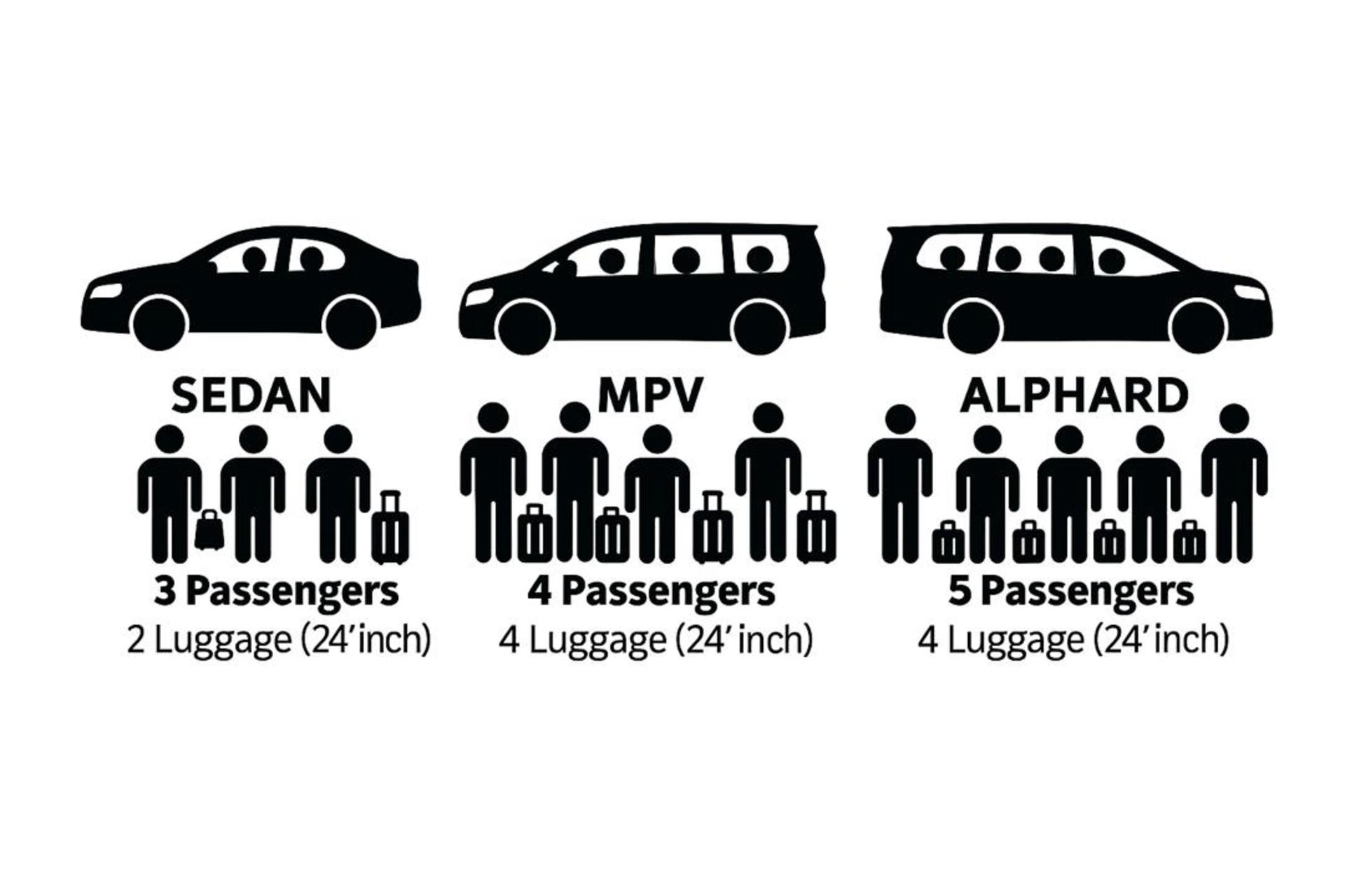 Private Transfers from Kuala Lumpur to Genting Highlands, Penang, Johor Bahru, Malacca And More - Thumbnail 2