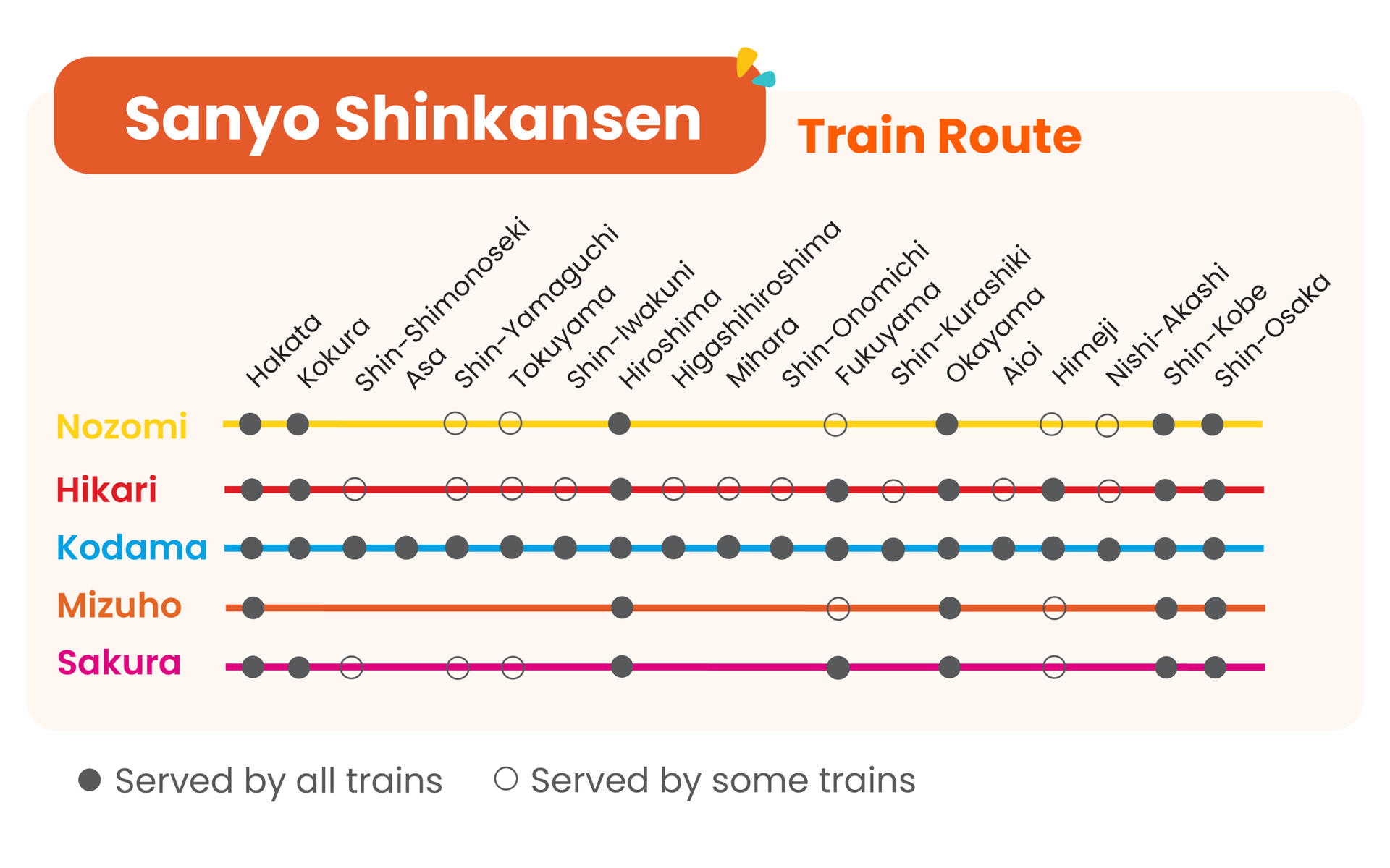 Sanyo Shinkansen Train Ticket - Thumbnail 2